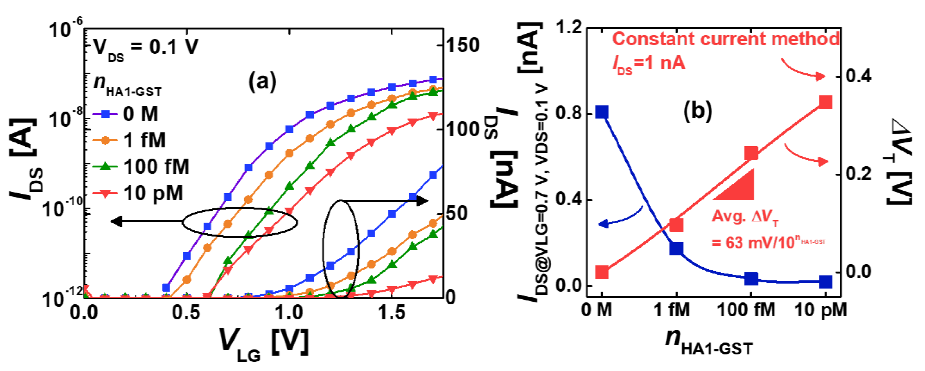 Sensors 19 04502 g010