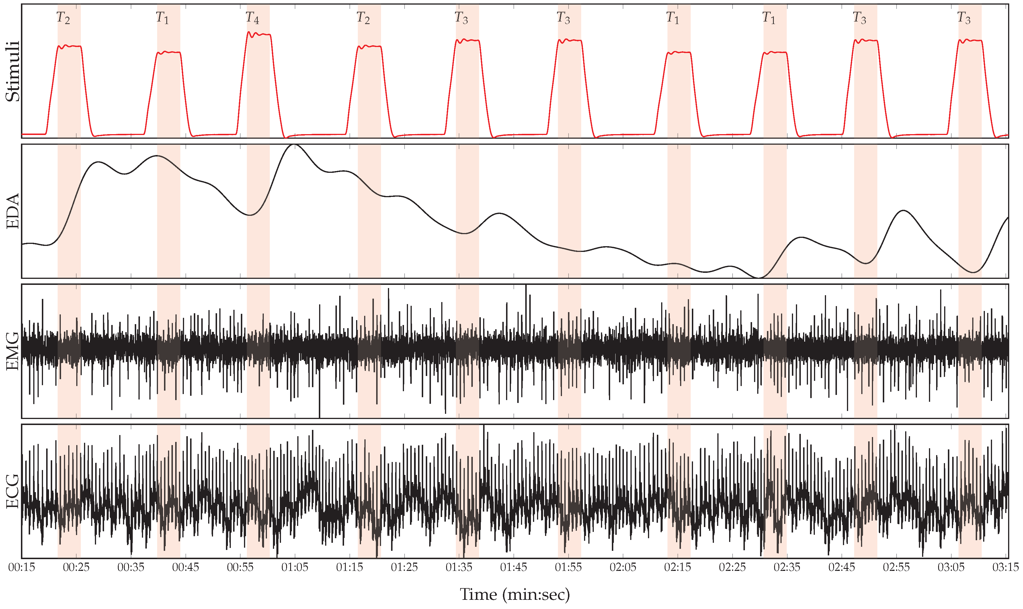 Sensors 19 04503 g001