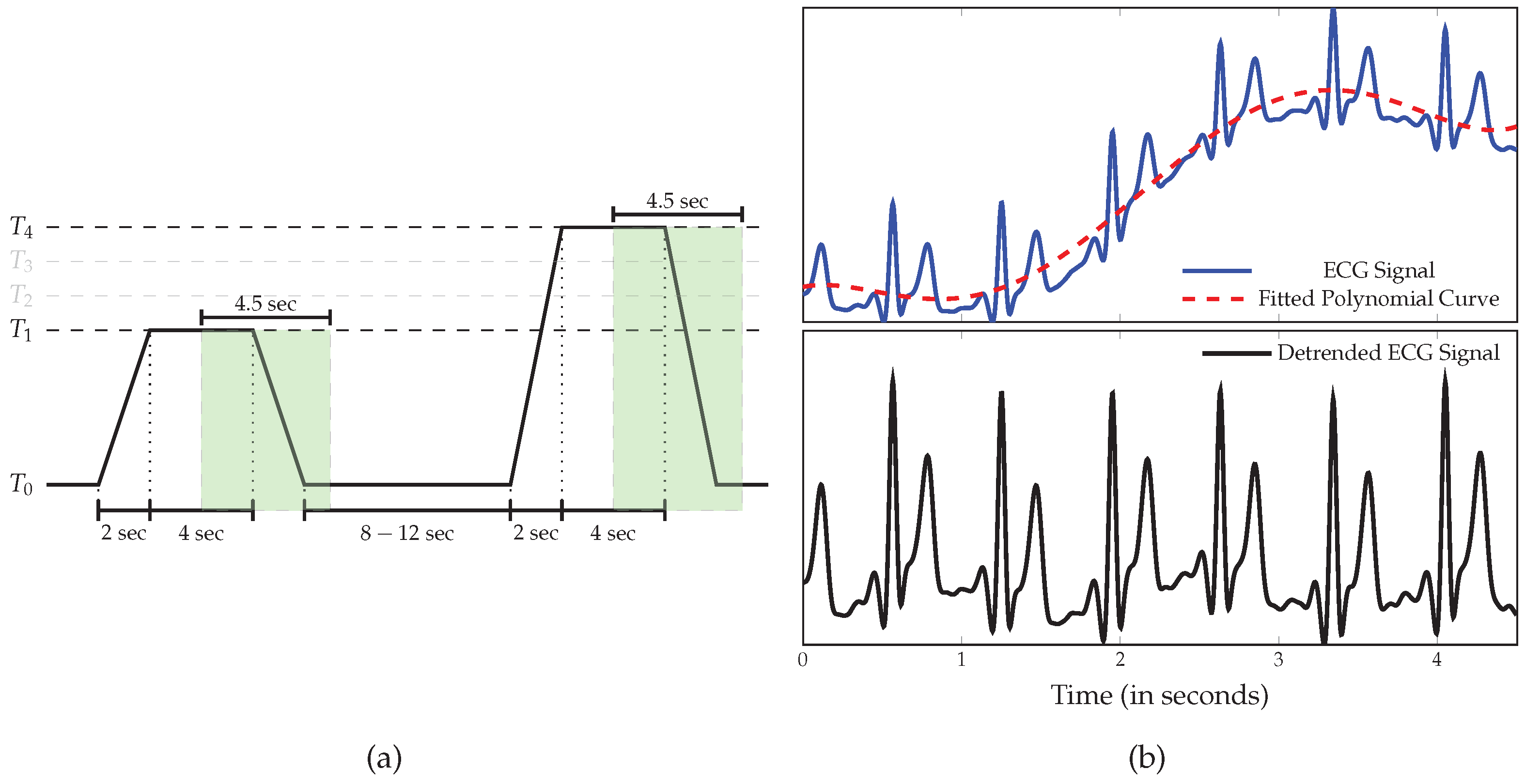Sensors 19 04503 g002