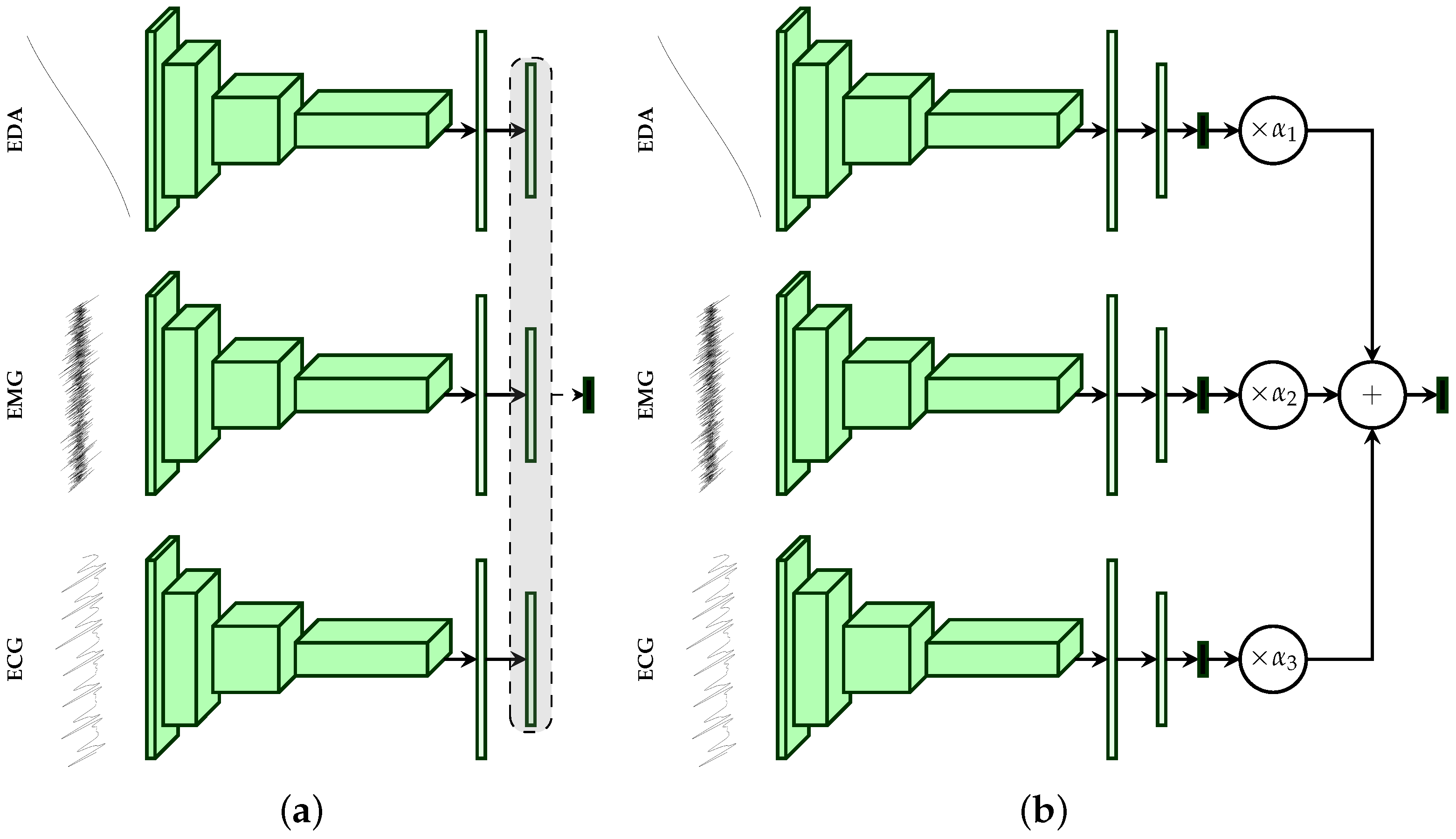 Sensors 19 04503 g004