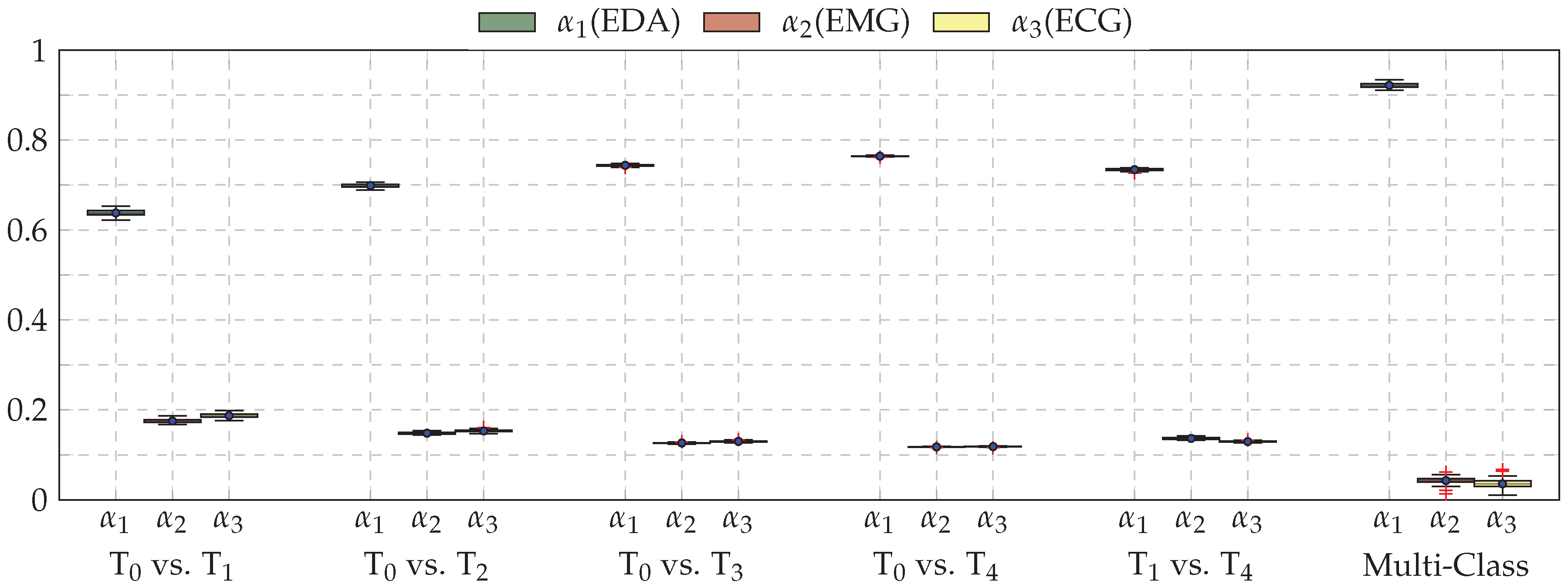 Sensors 19 04503 g005