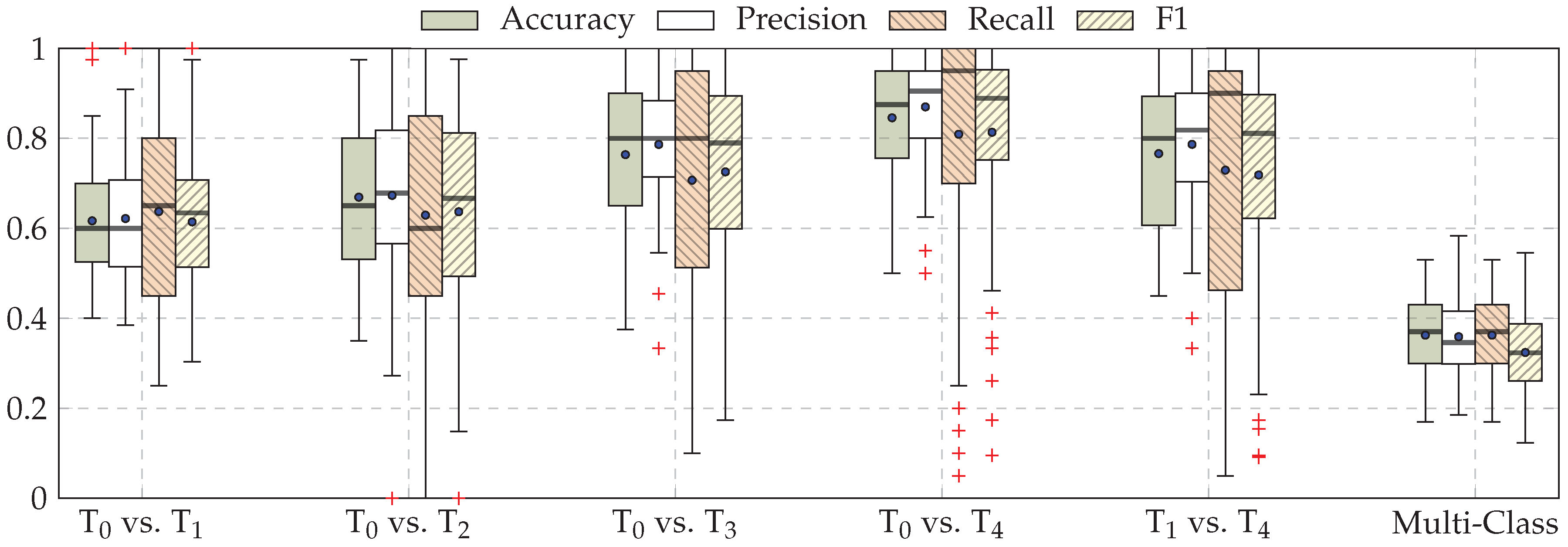 Sensors 19 04503 g006