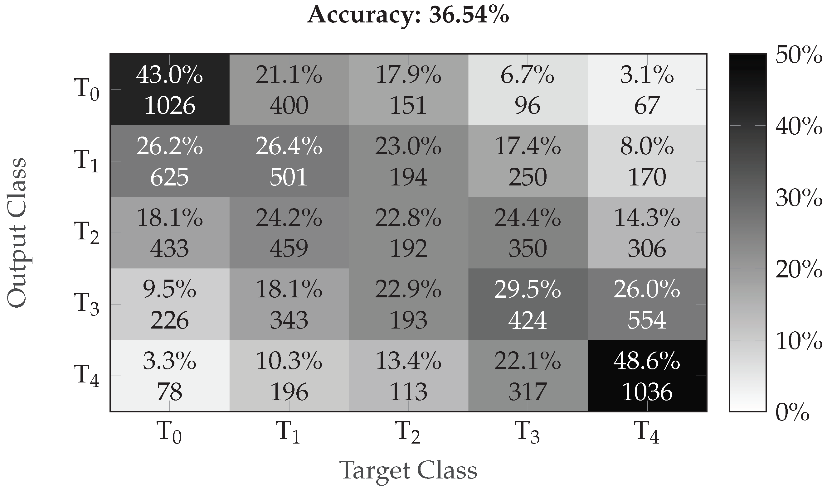 Sensors 19 04503 g008