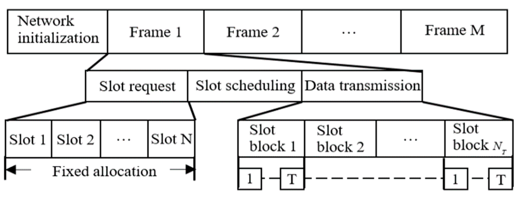 Sensors 19 04508 g001