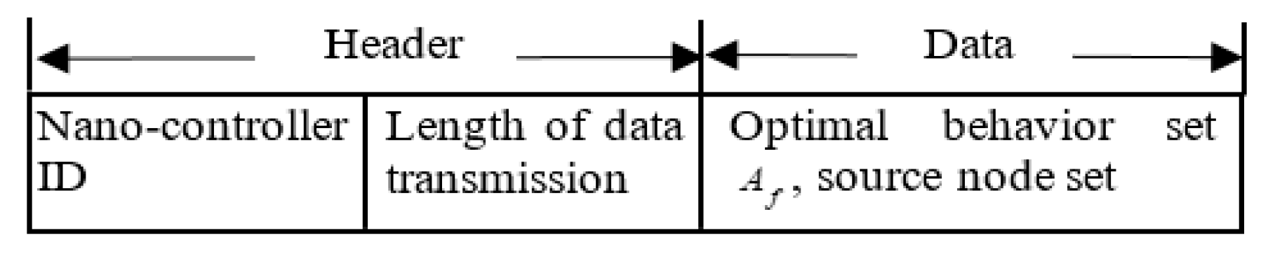 Sensors 19 04508 g002