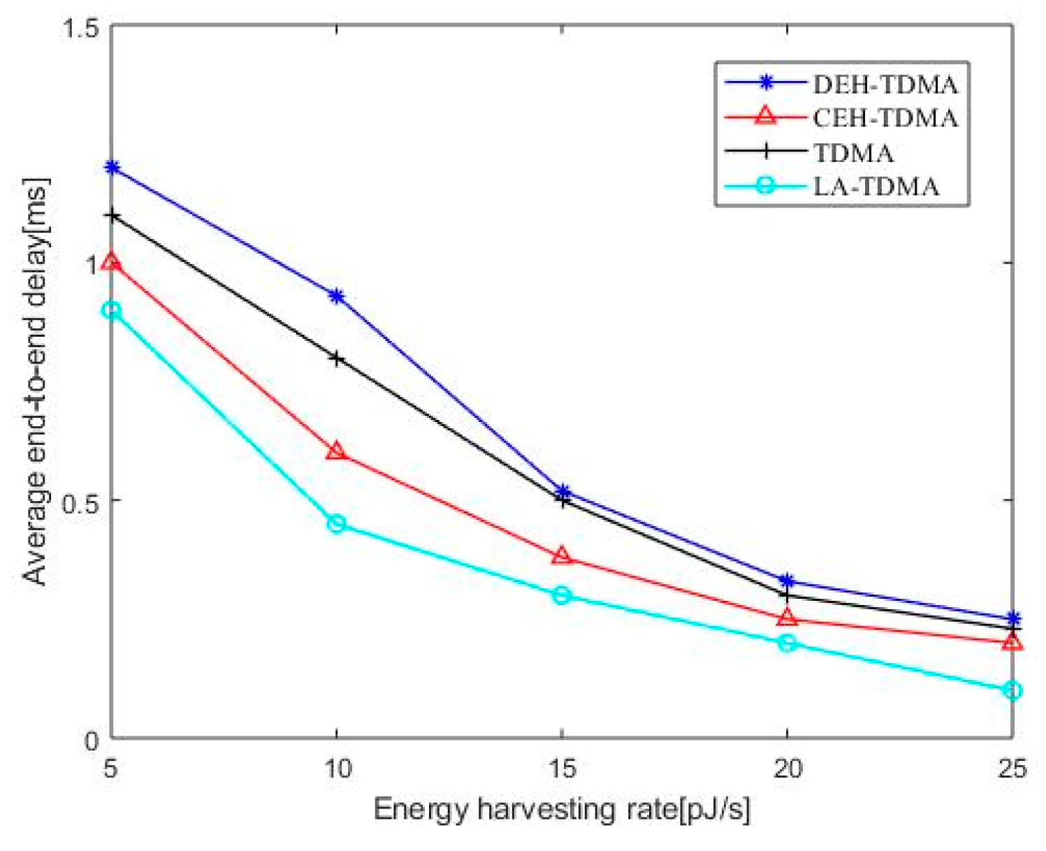Sensors 19 04508 g003