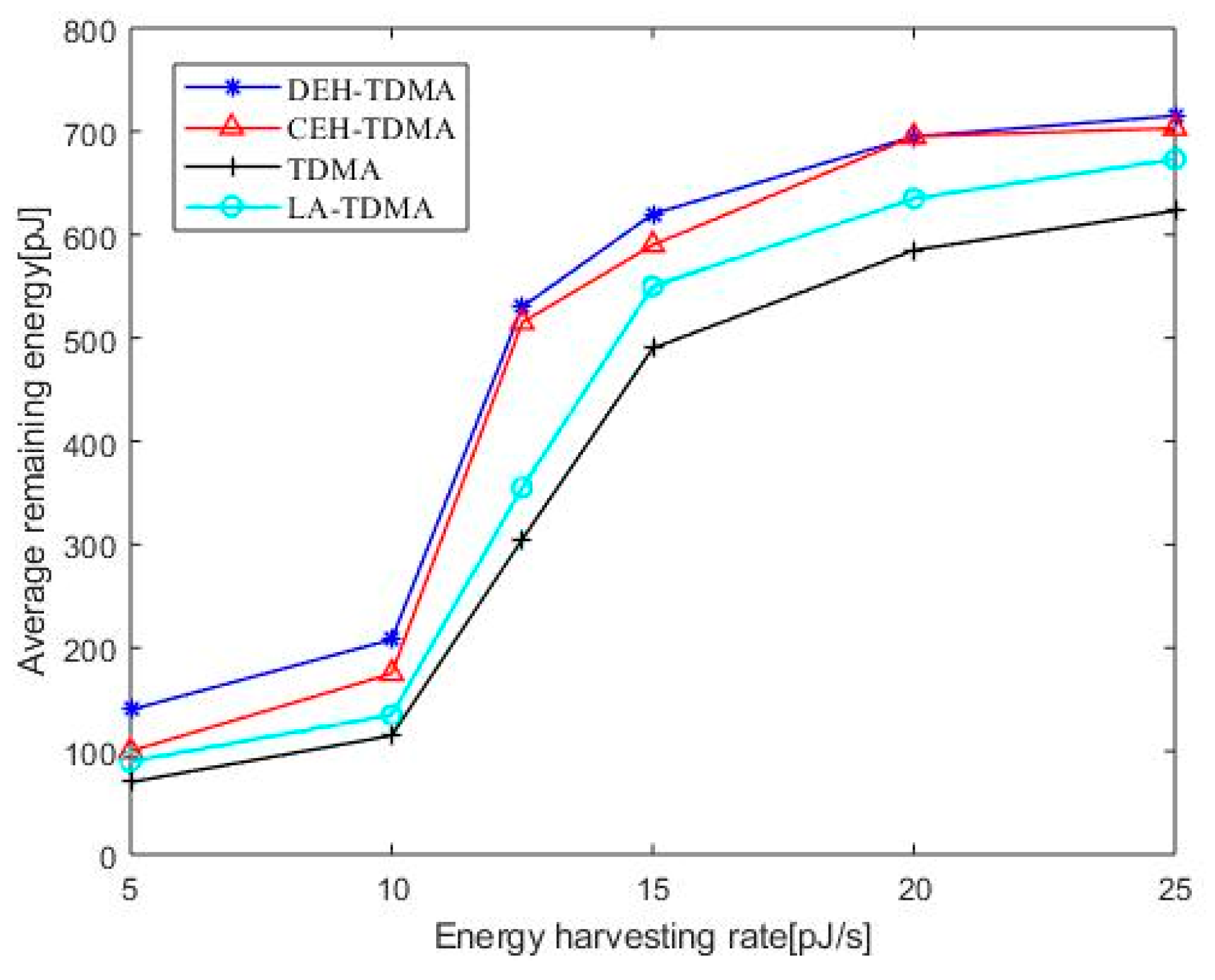 Sensors 19 04508 g004