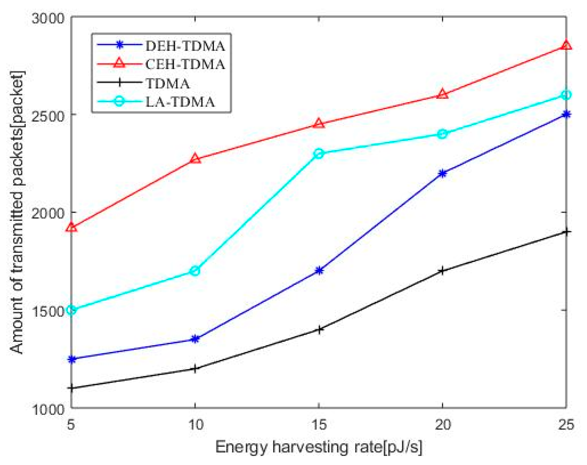 Sensors 19 04508 g005