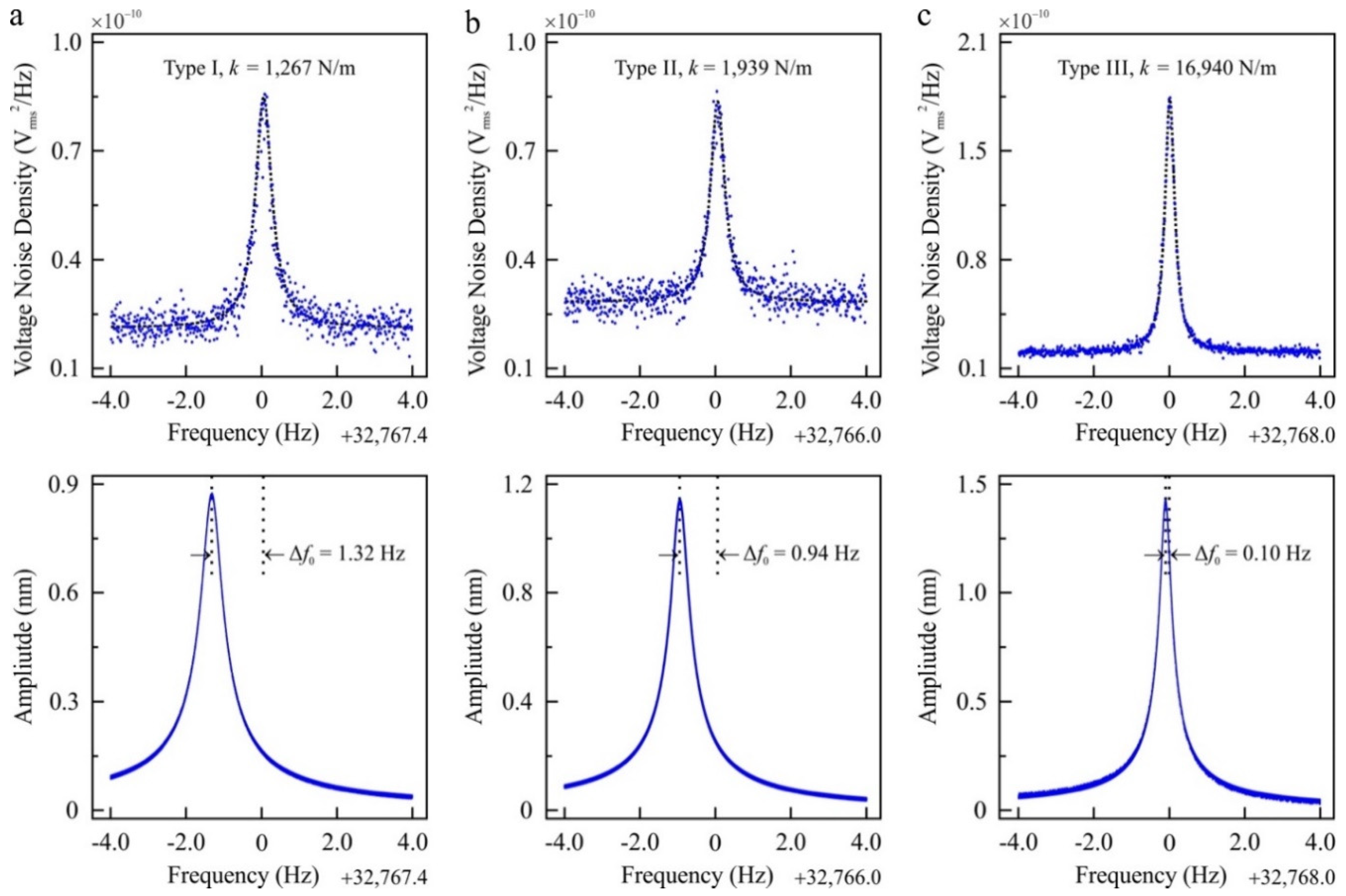 Sensors 19 04510 g001