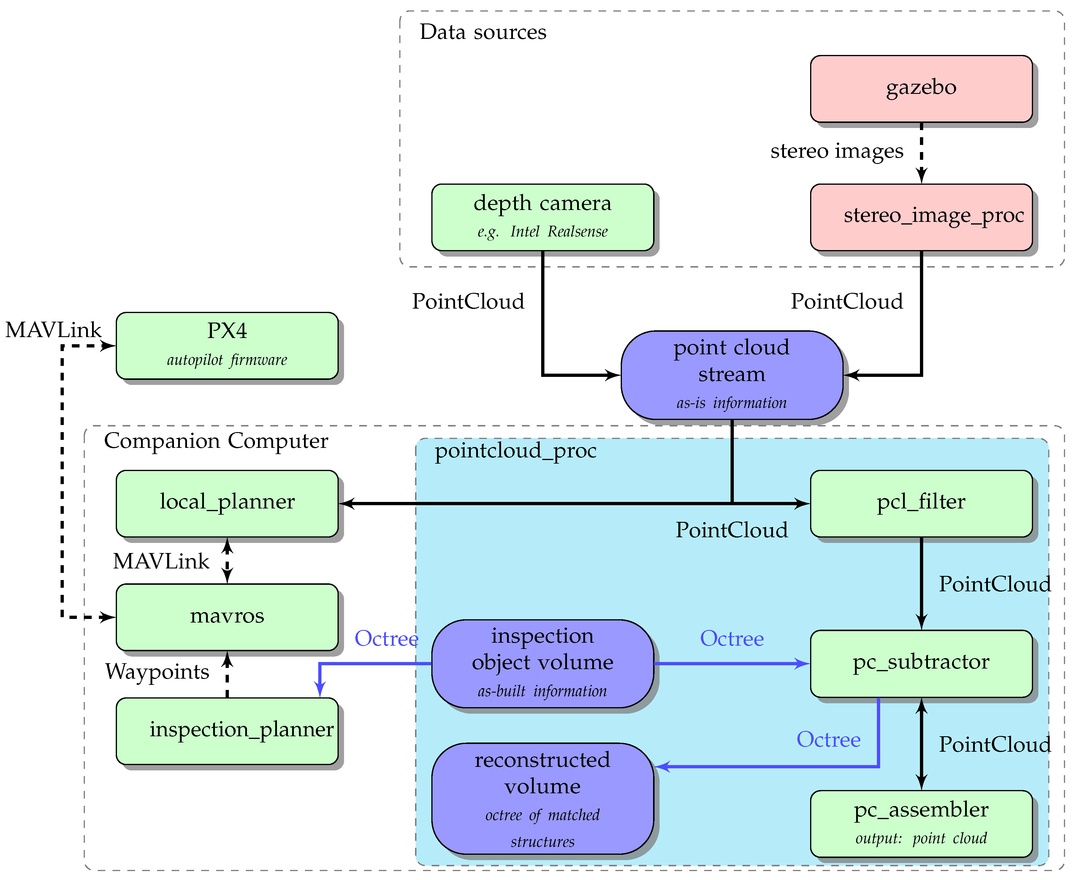 Sensors 19 04513 g002