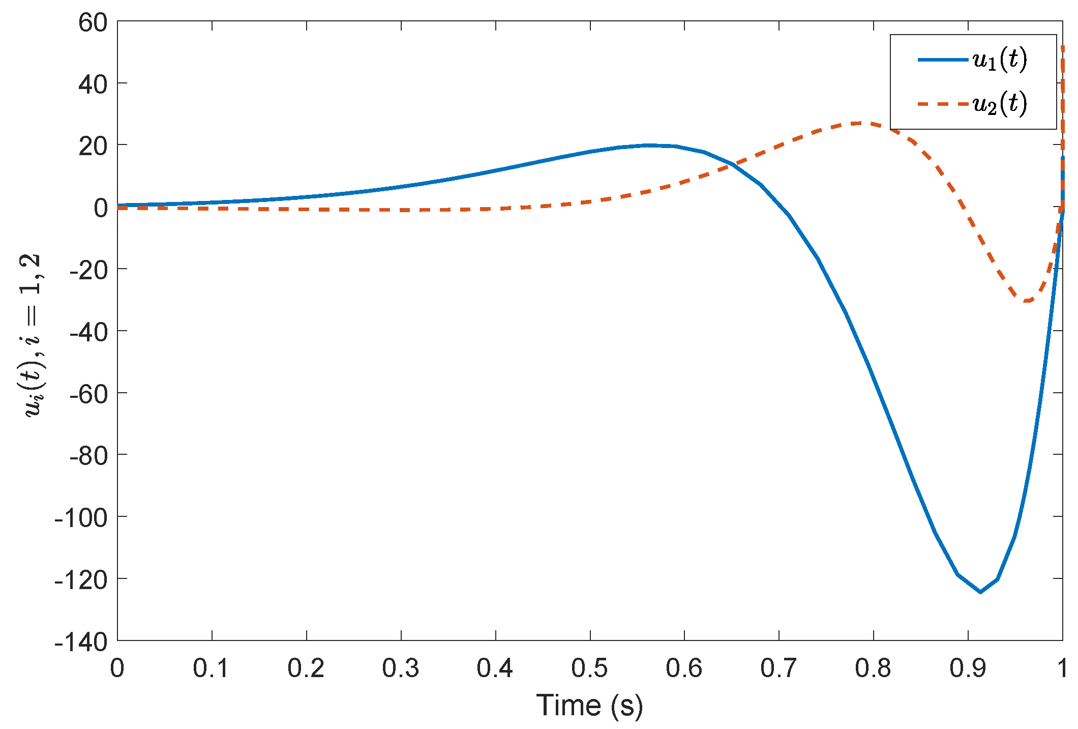 Sensors 19 04515 g003