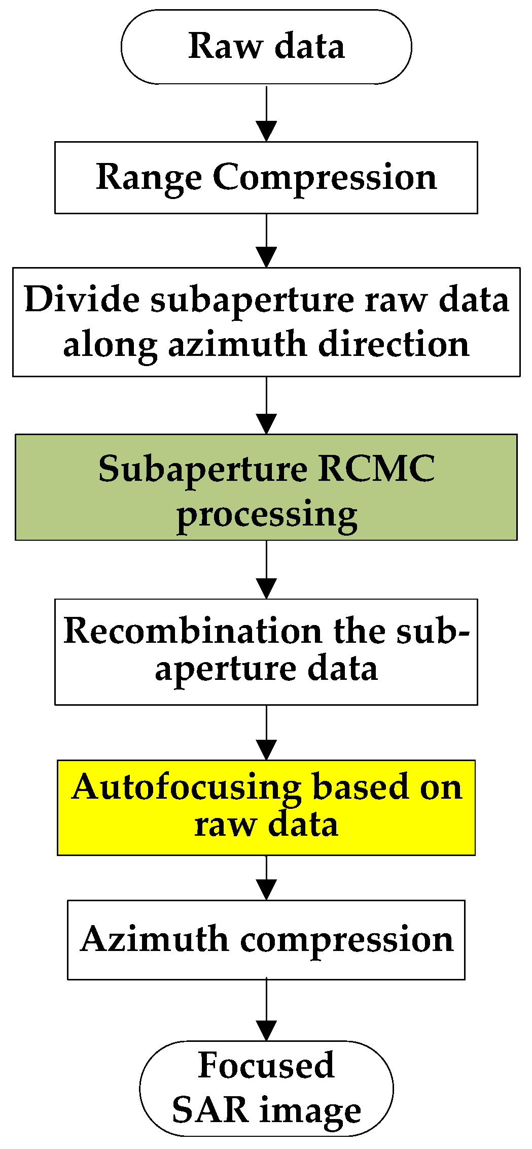 Sensors 19 04516 g001