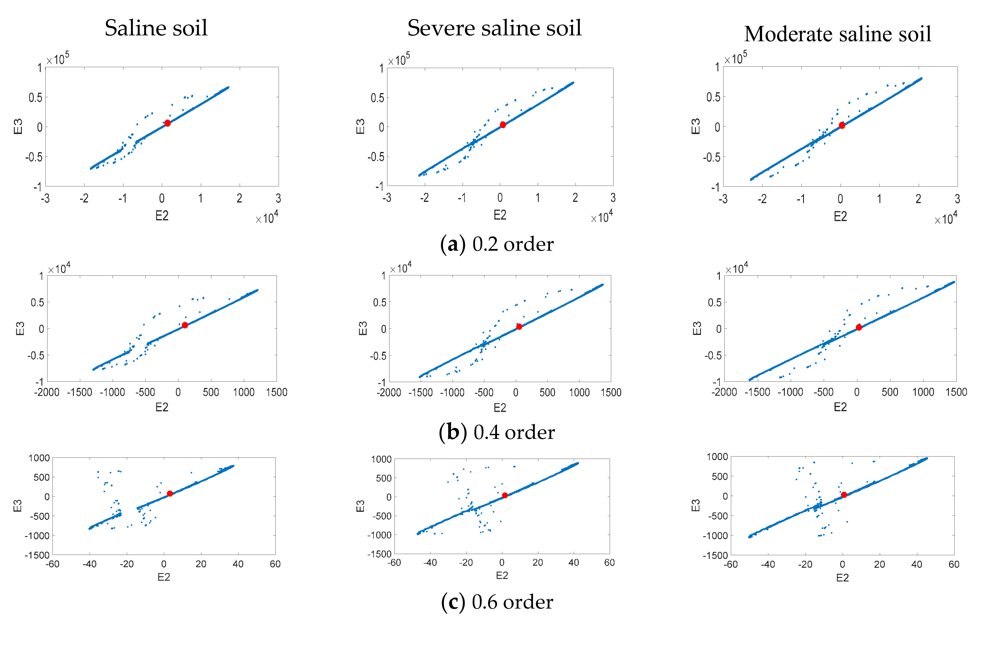 Sensors 19 04517 g008a Sensors 19 04517 g008a