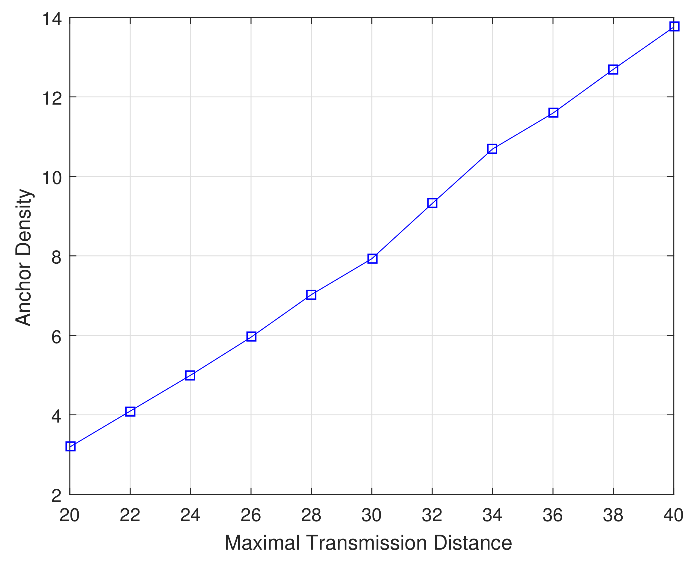 Sensors 19 04519 g008