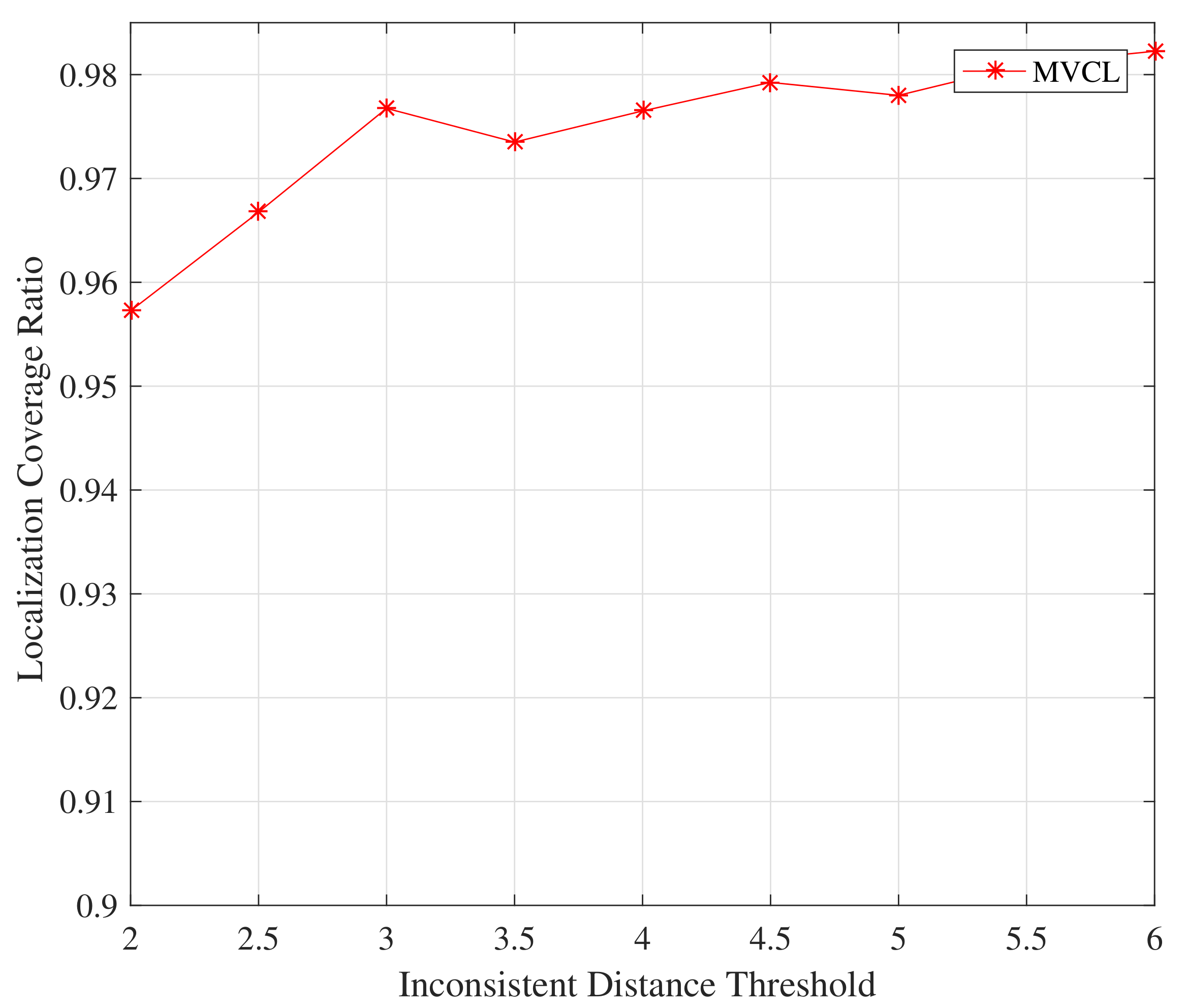 Sensors 19 04519 g009