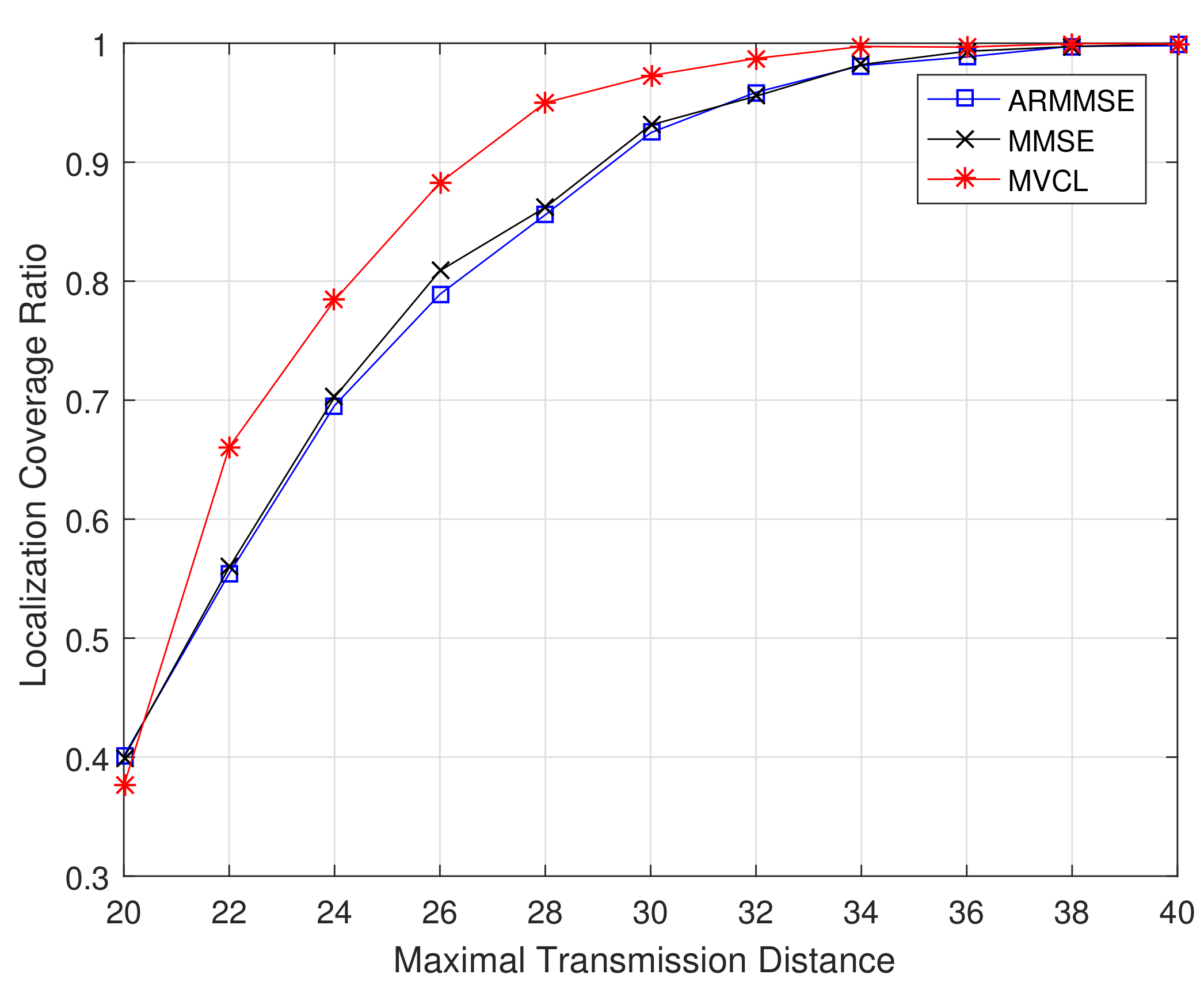 Sensors 19 04519 g011