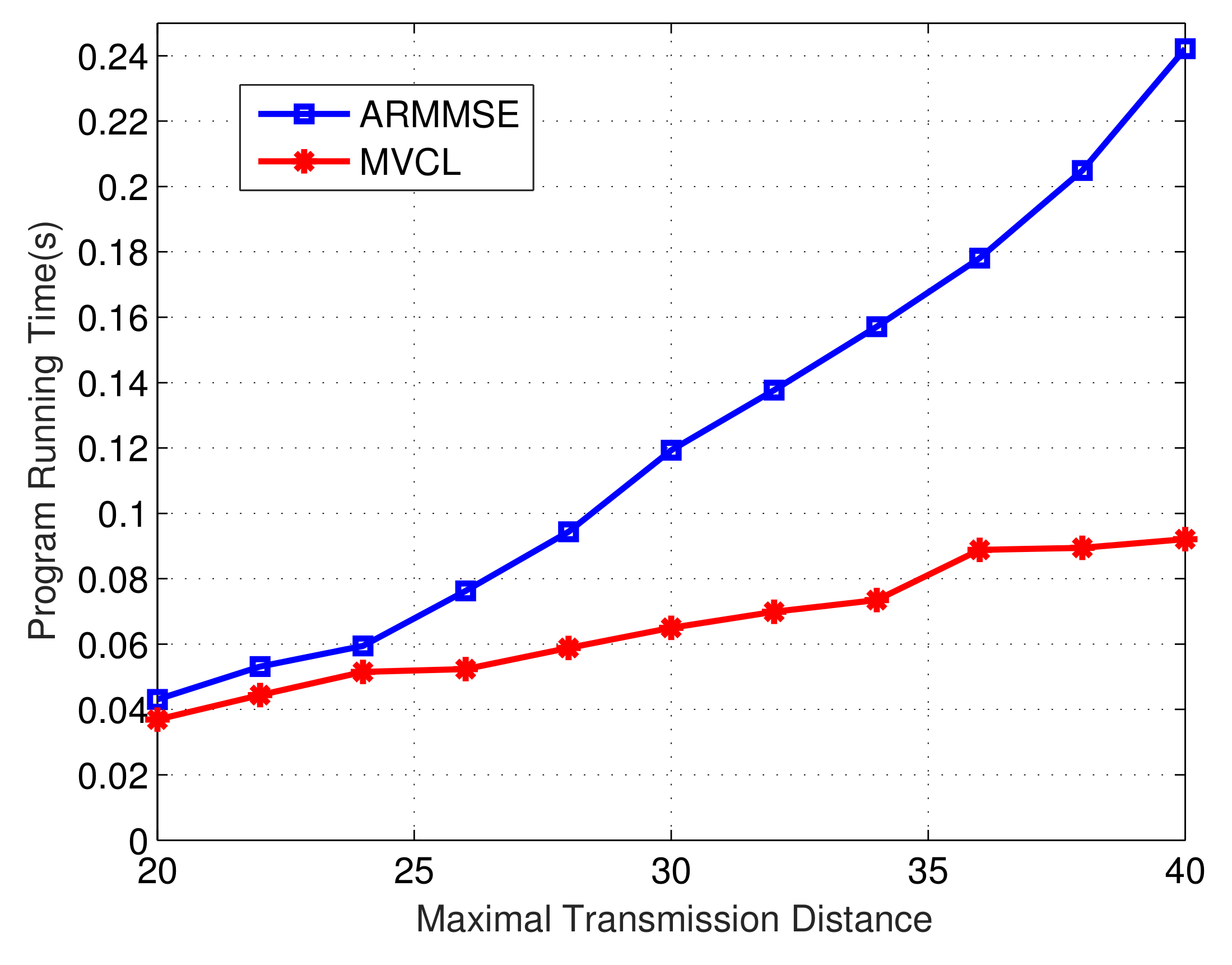 Sensors 19 04519 g019