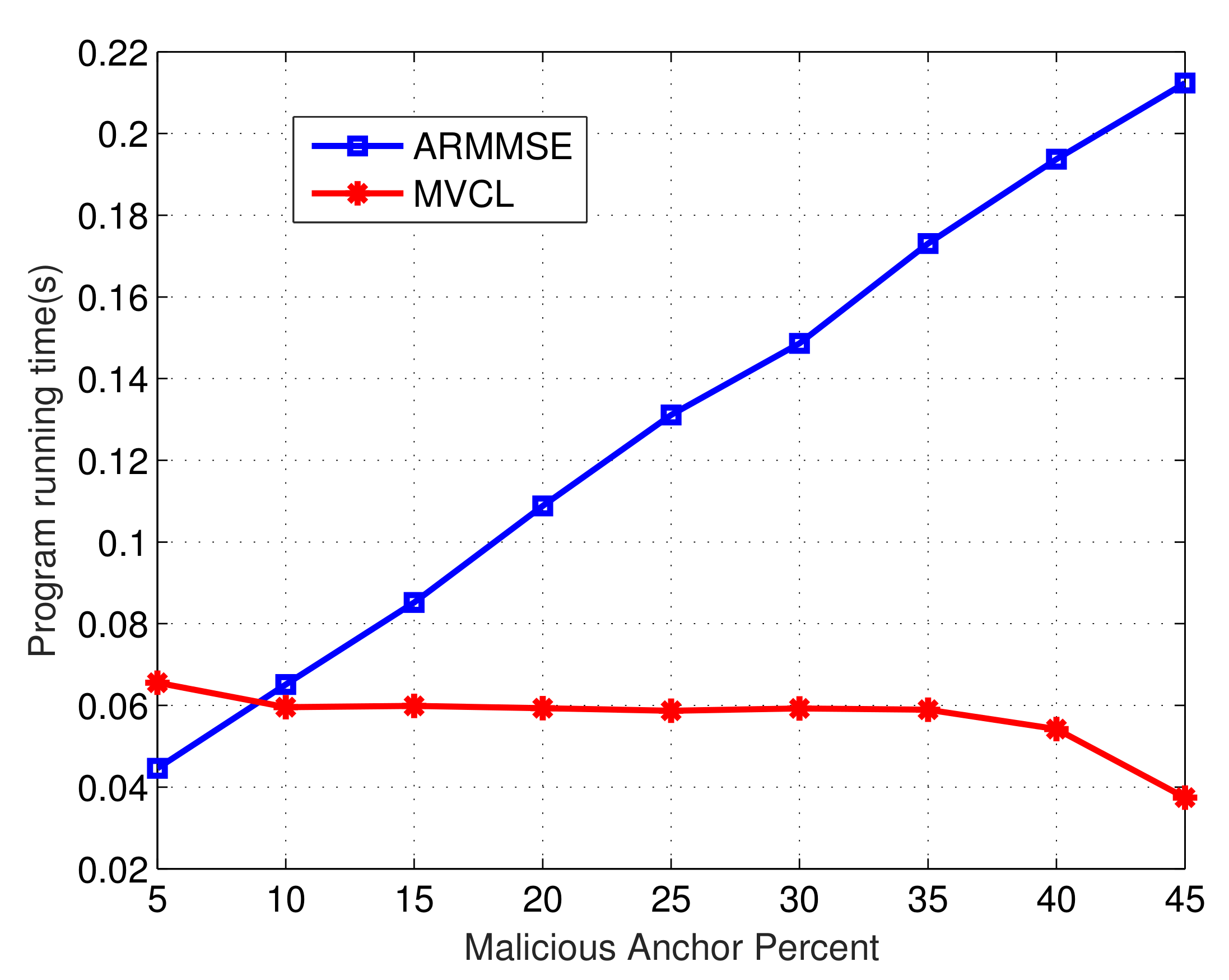 Sensors 19 04519 g020