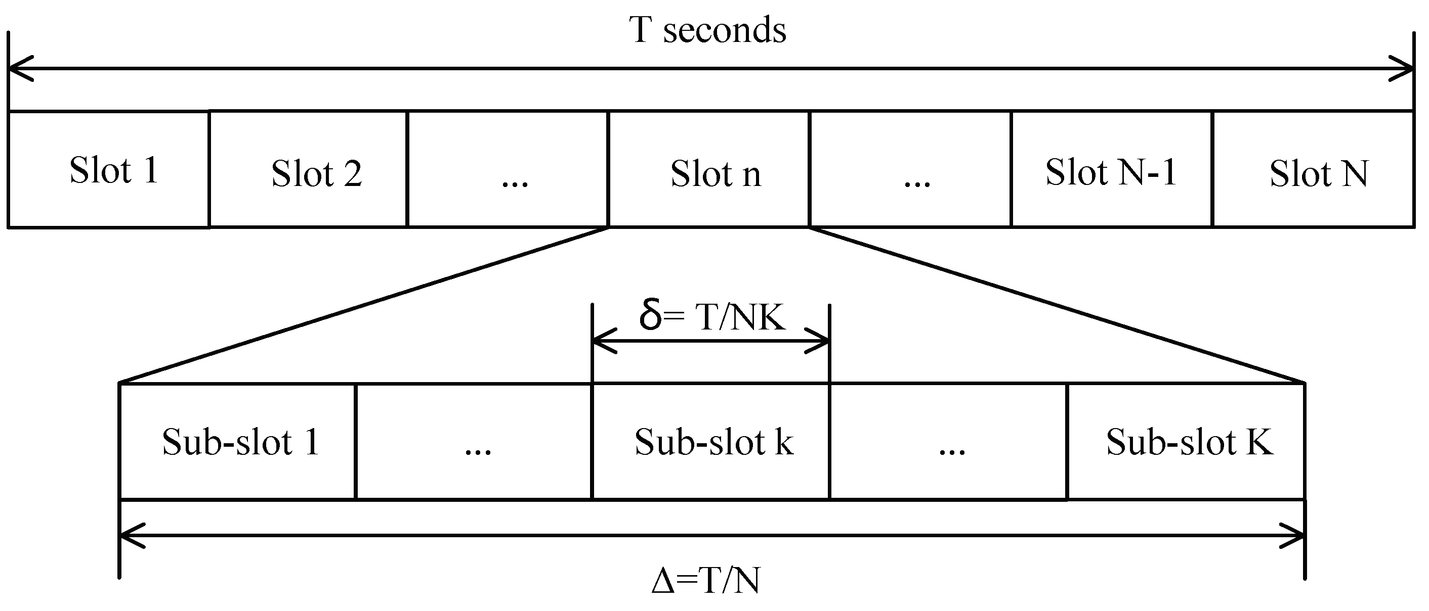 Sensors 19 04521 g002