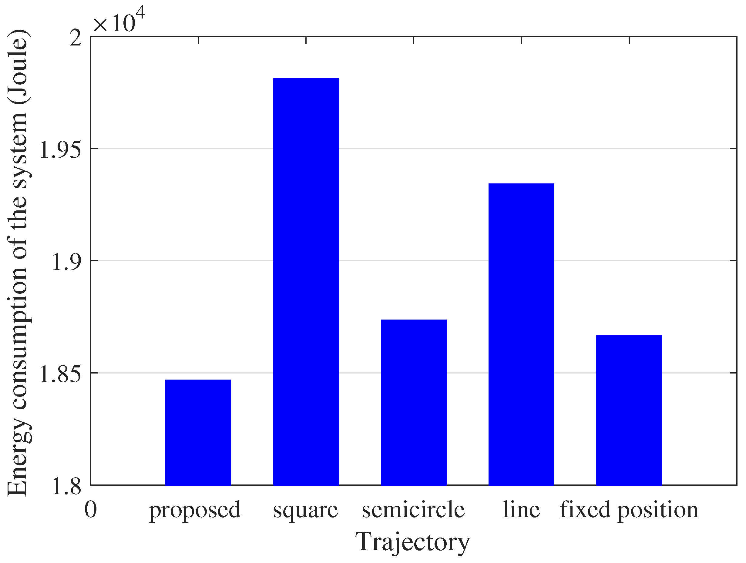Sensors 19 04521 g005