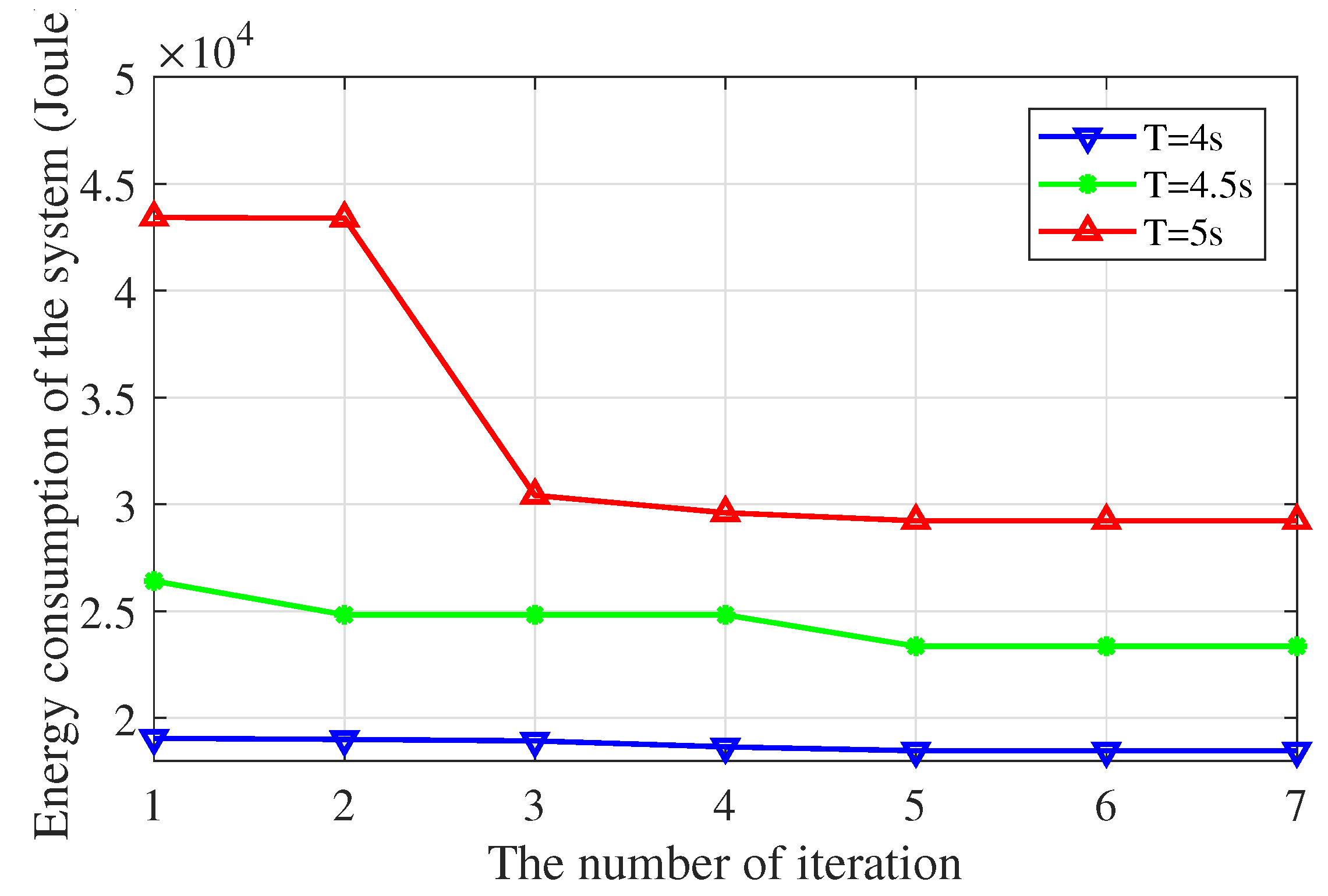 Sensors 19 04521 g009