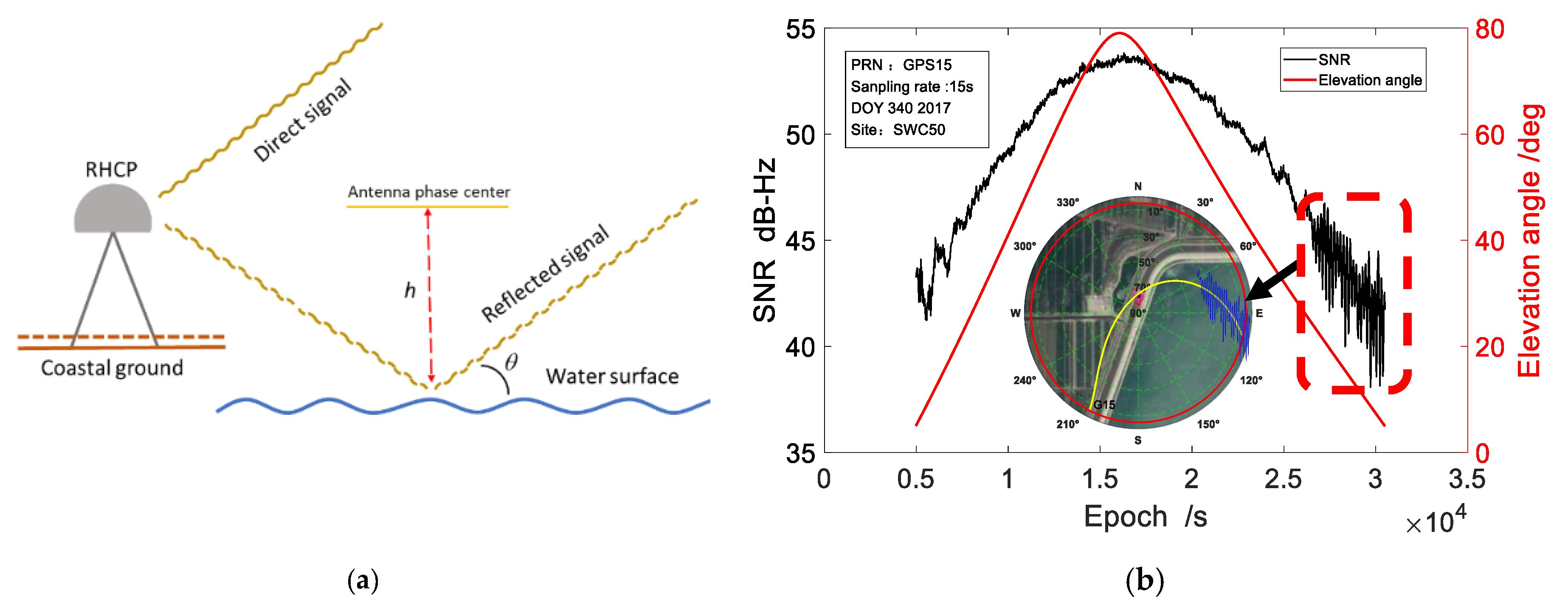 Sensors 19 04524 g001
