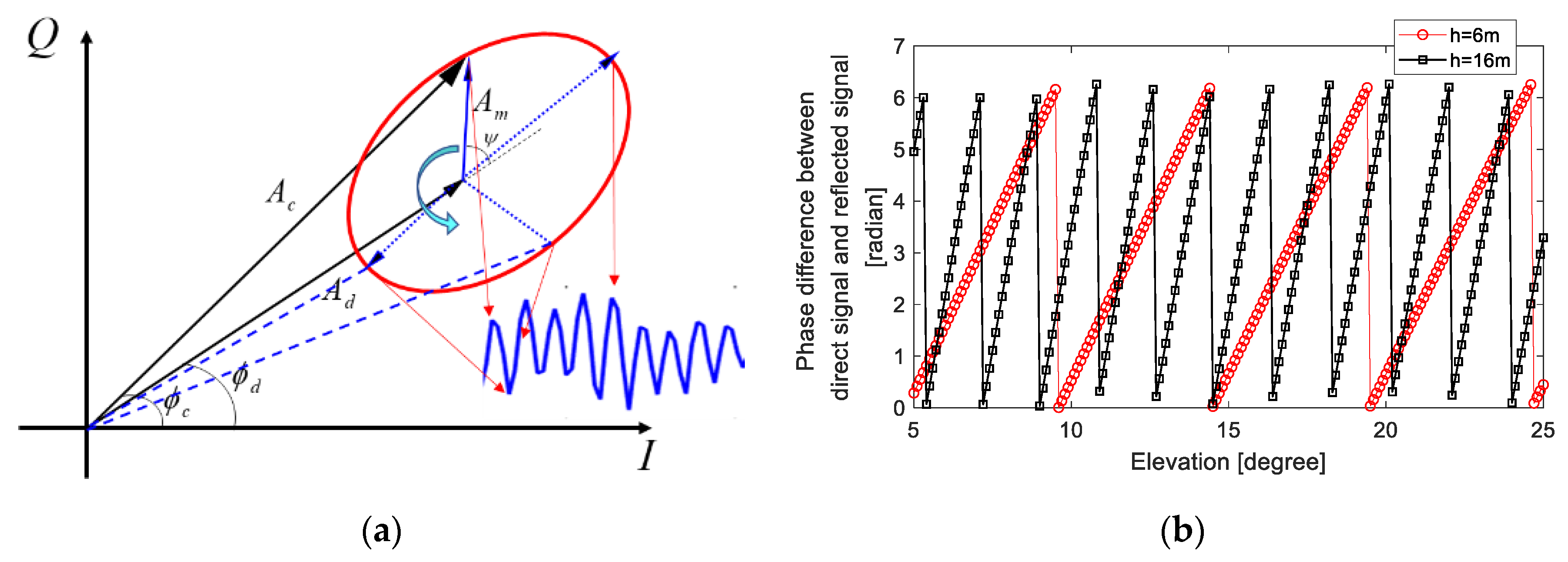 Sensors 19 04524 g002