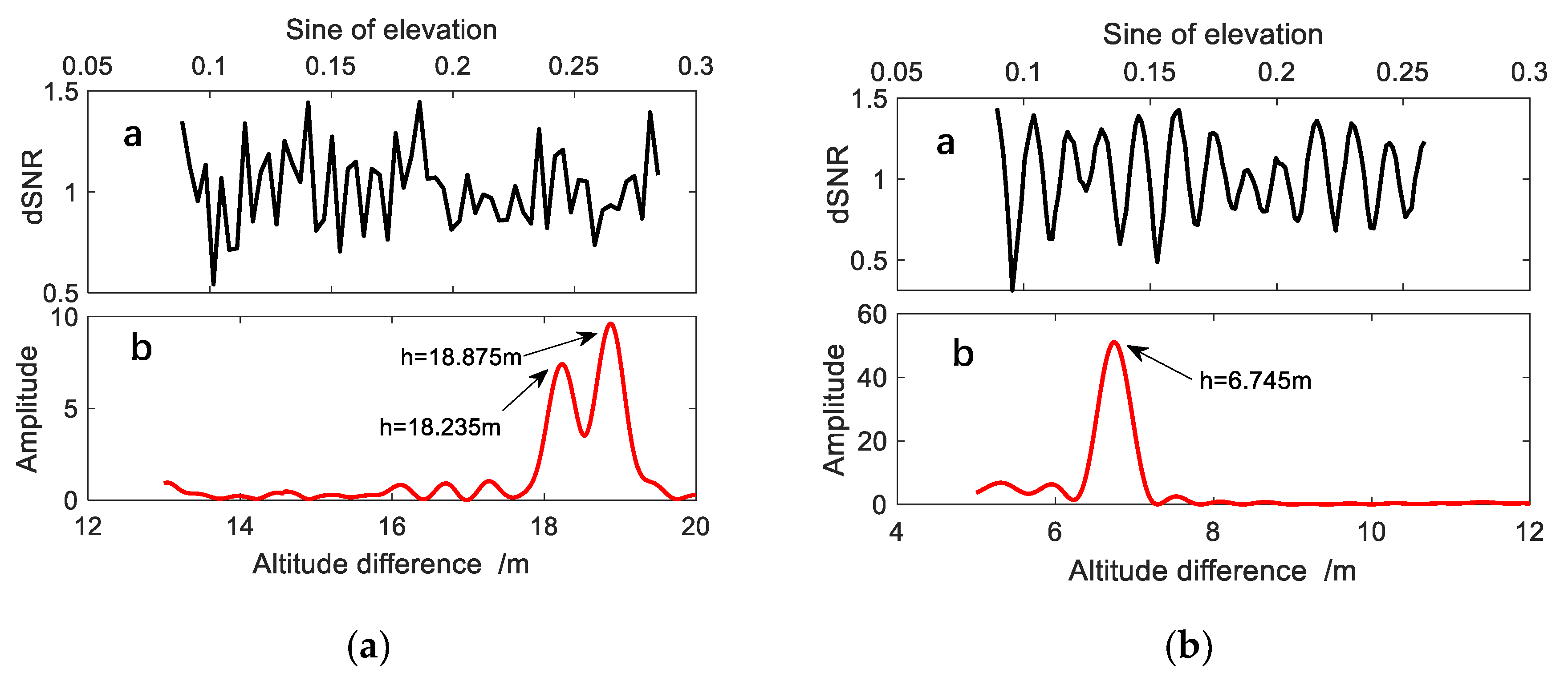 Sensors 19 04524 g004