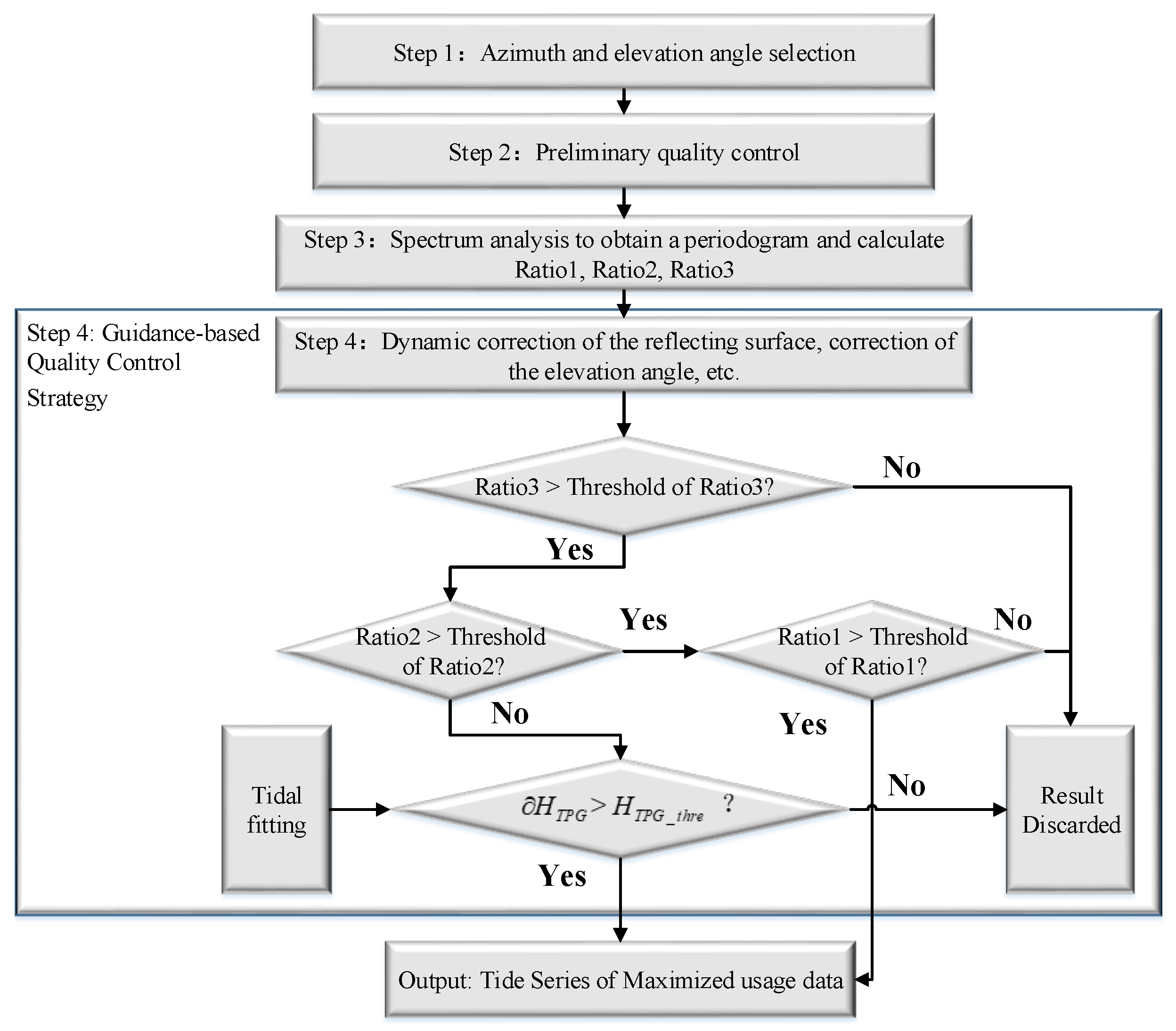 Sensors 19 04524 g007