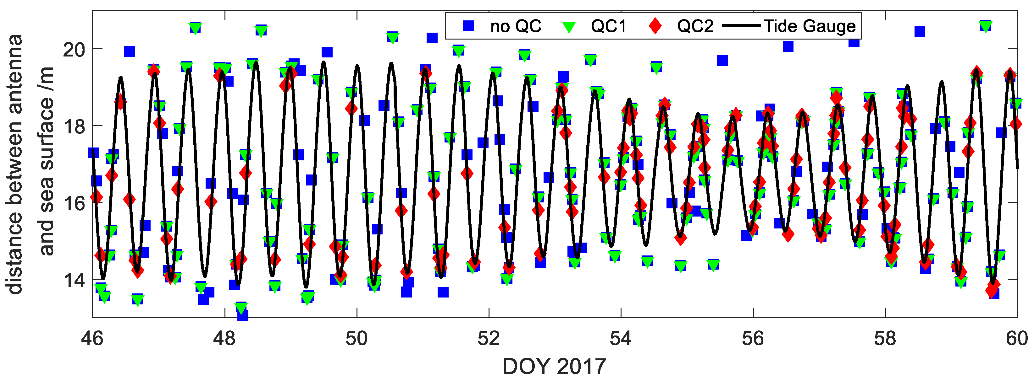 Sensors 19 04524 g008