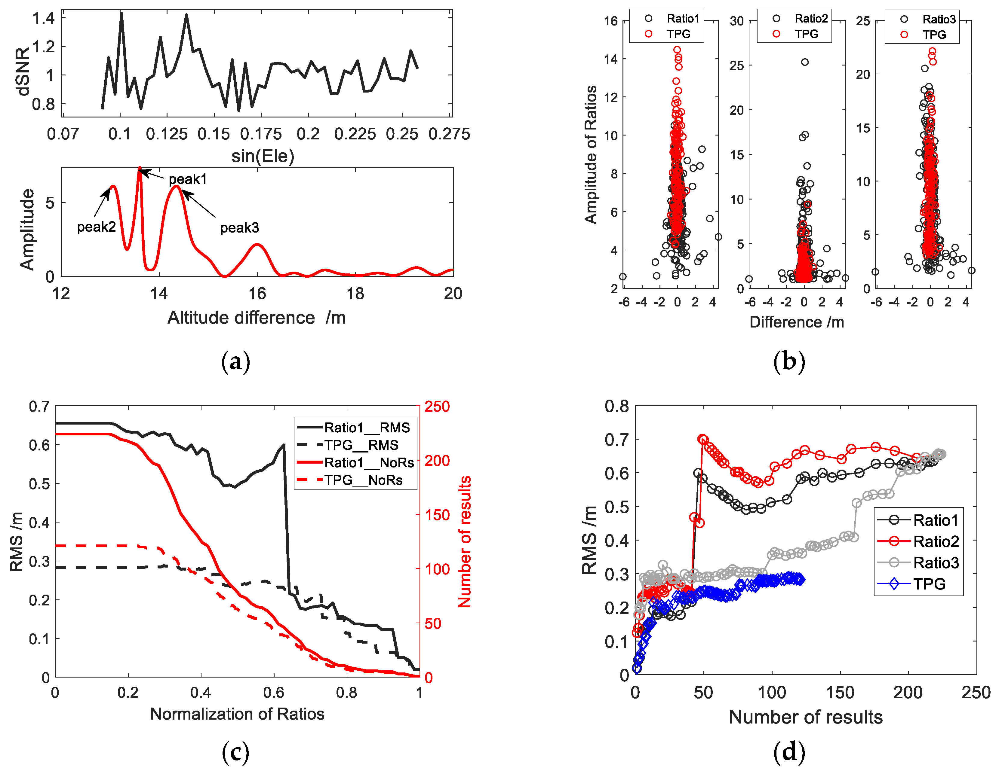 Sensors 19 04524 g009