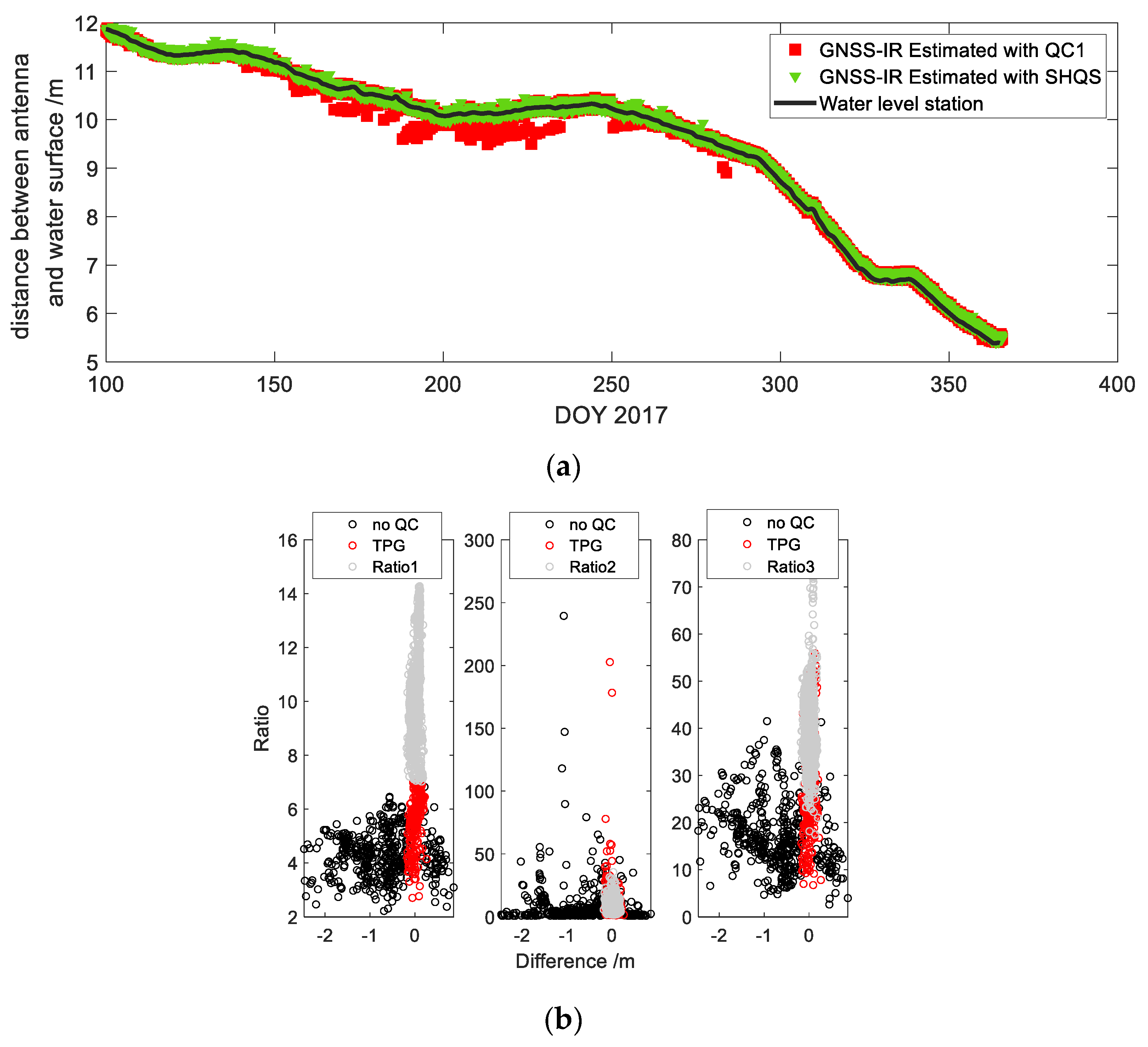 Sensors 19 04524 g010