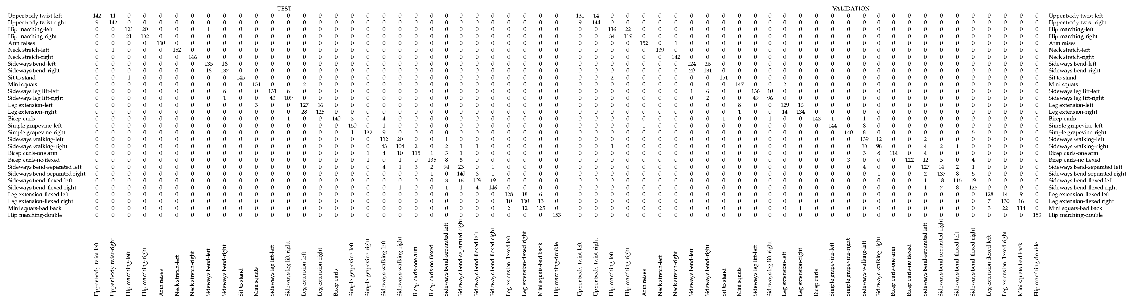 Sensors 19 04531 i001