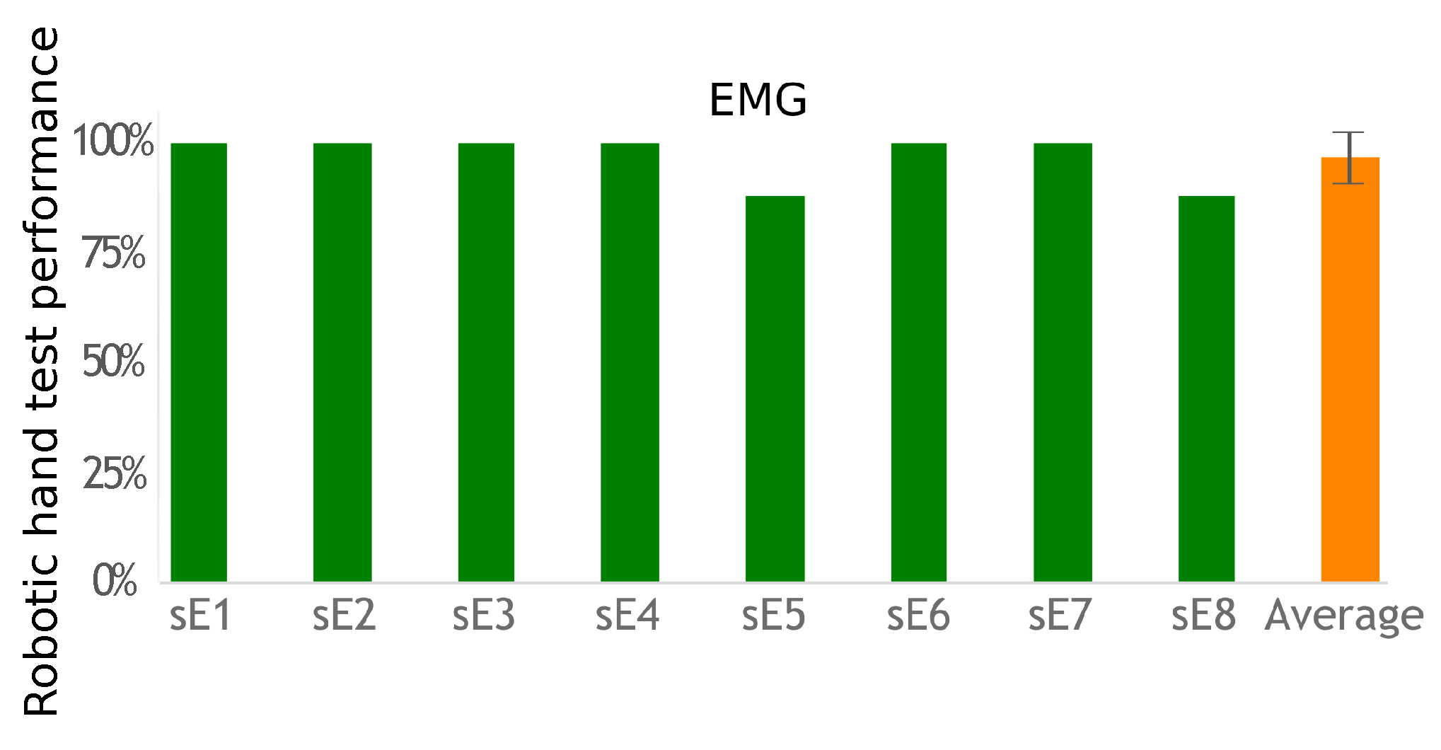 Sensors 19 04532 g006