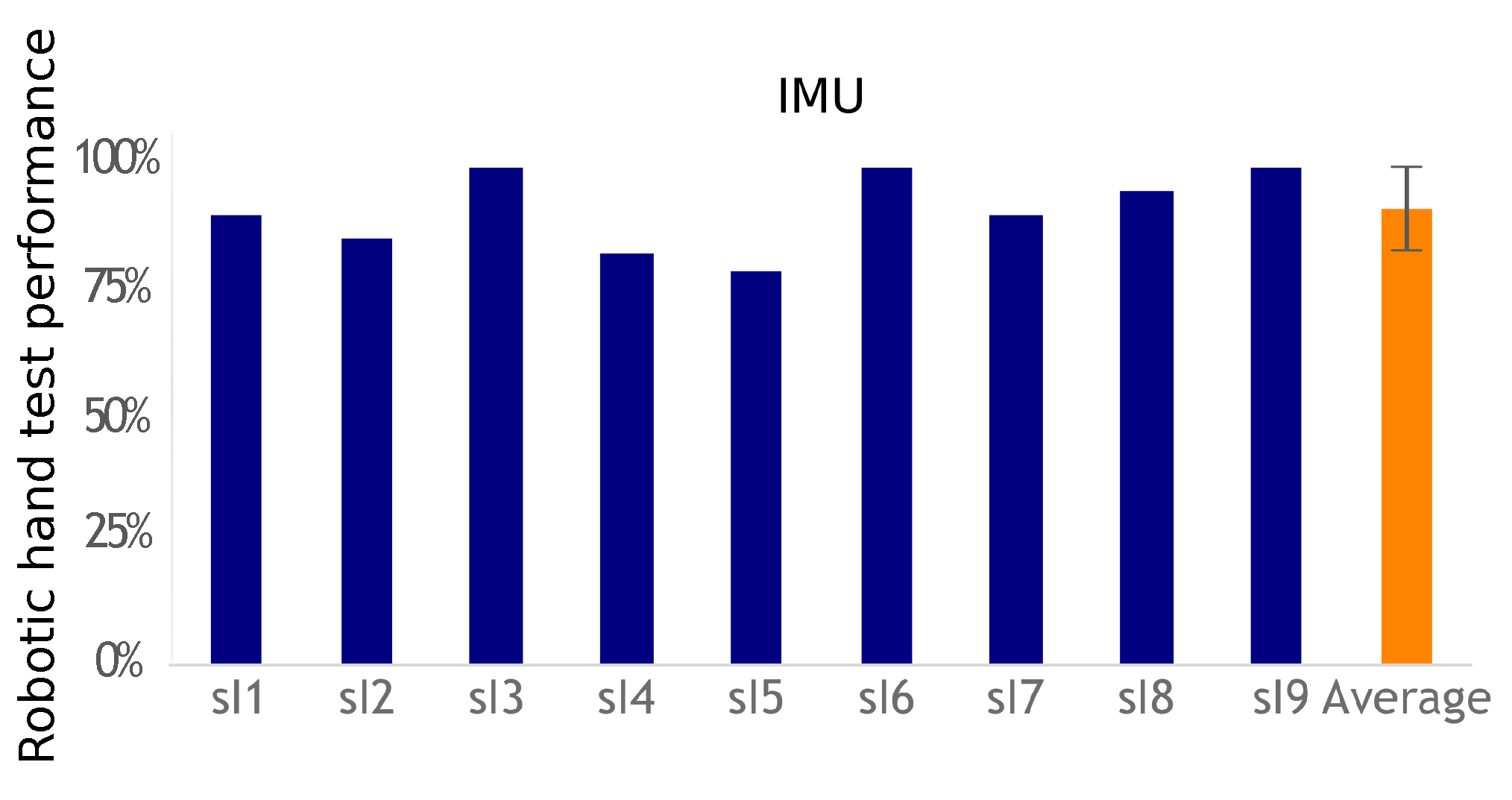 Sensors 19 04532 g007