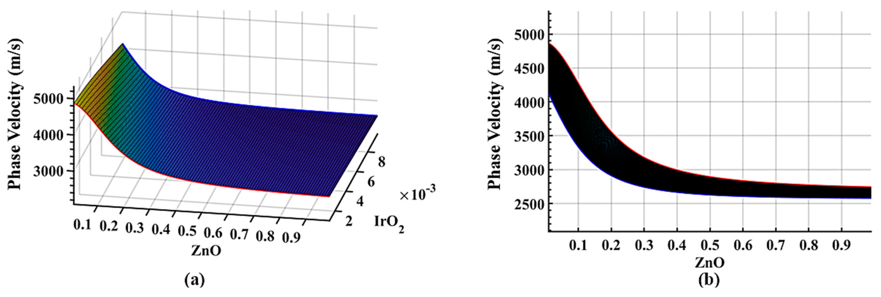 Sensors 19 04533 g002