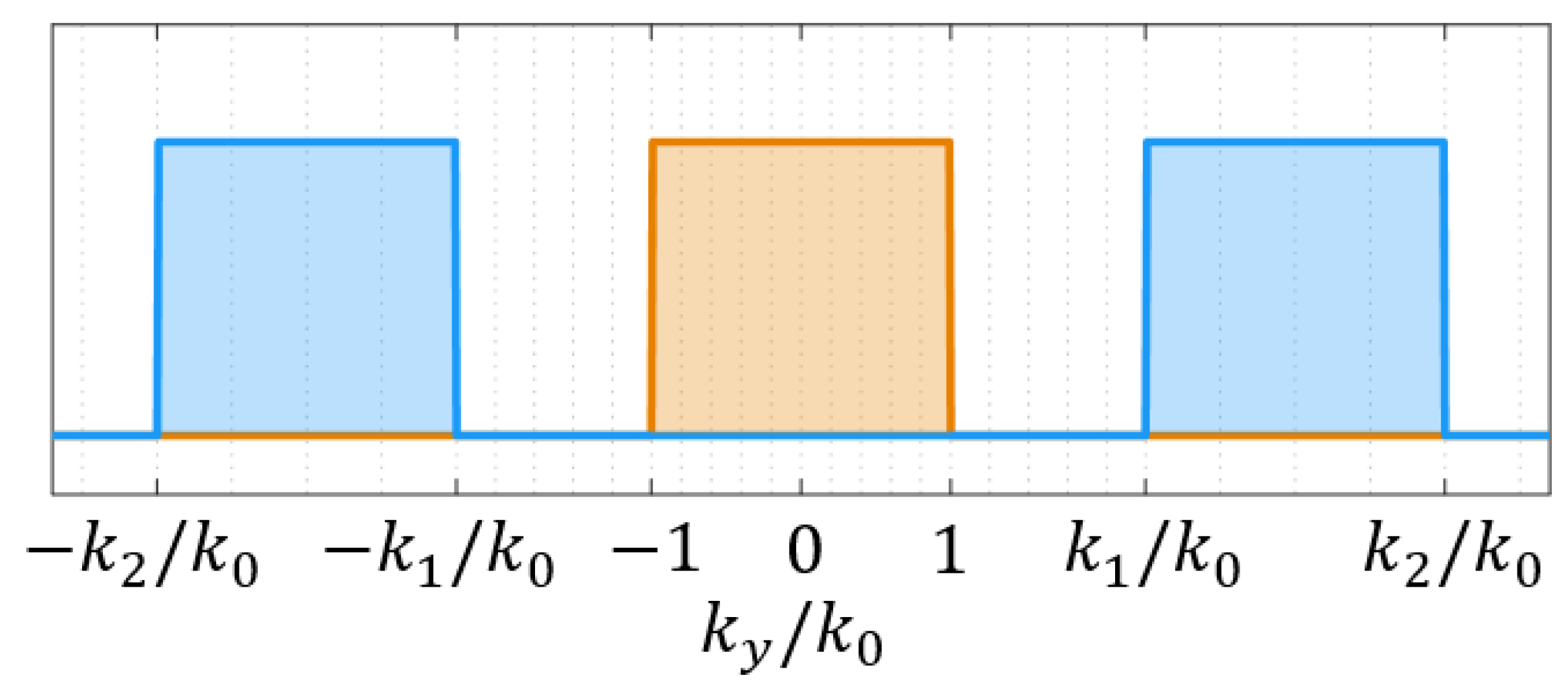 Sensors 19 04534 g002