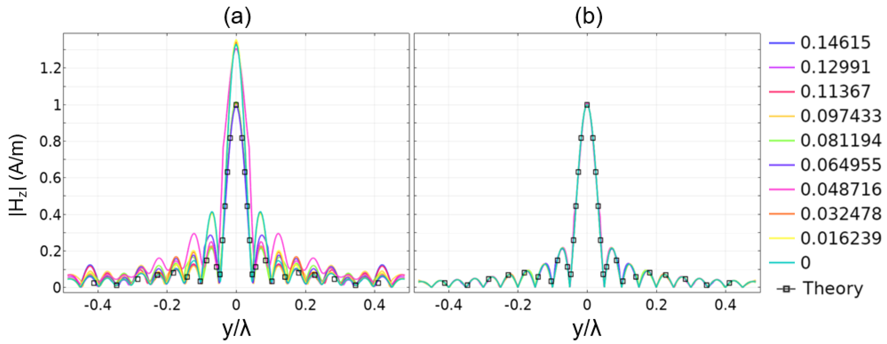 Sensors 19 04534 g006