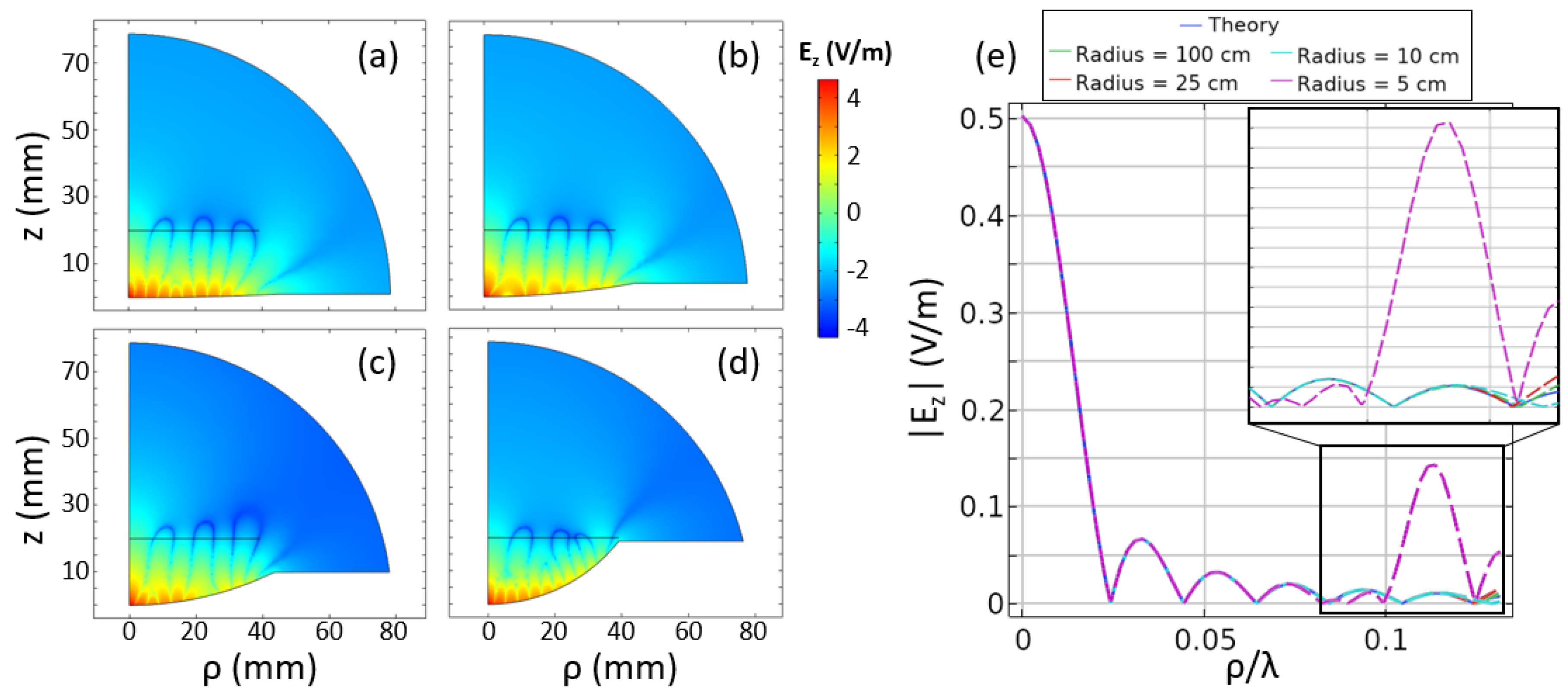Sensors 19 04534 g009