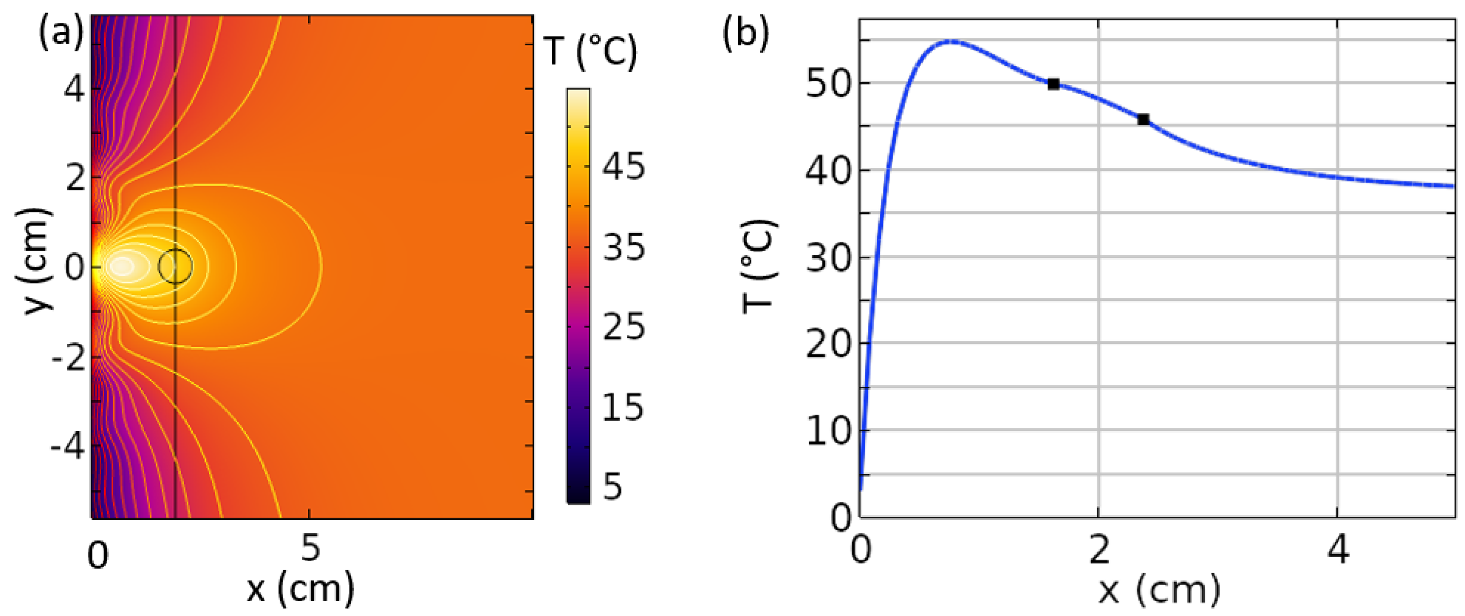 Sensors 19 04534 g010