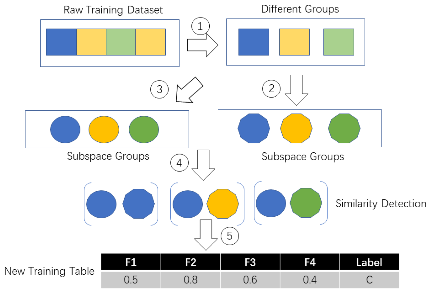 Sensors 19 04536 g002