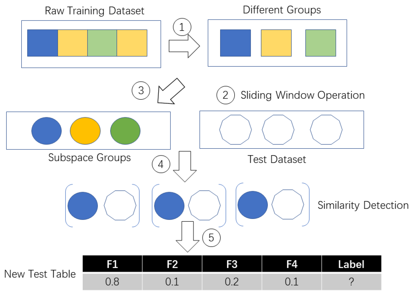 Sensors 19 04536 g003