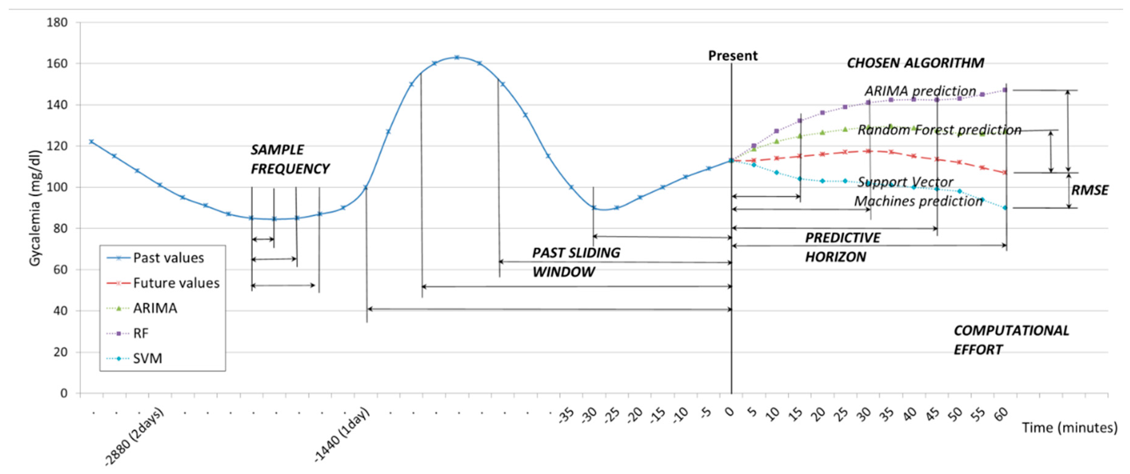 Sensors 19 04538 g001