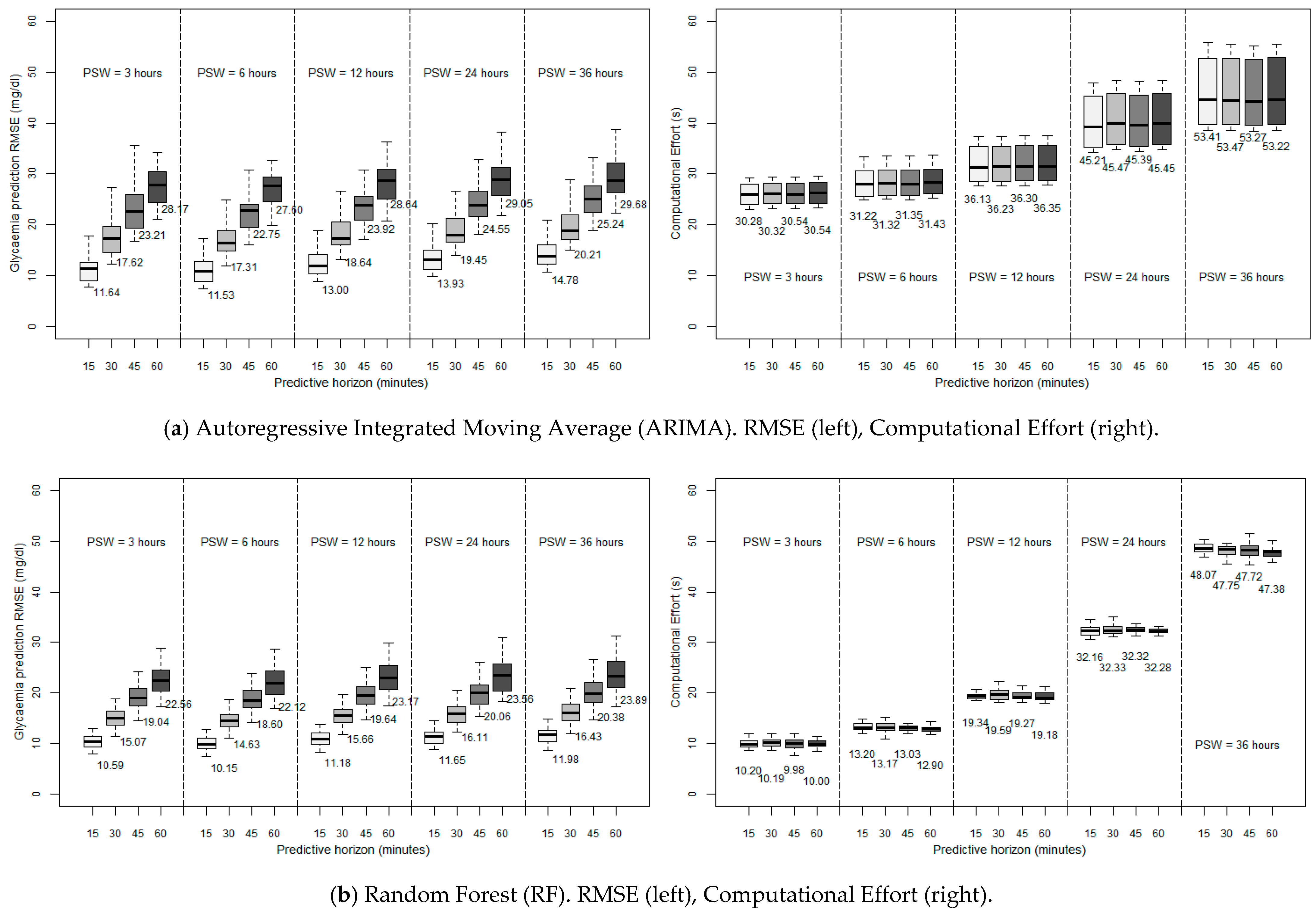Sensors 19 04538 g002a