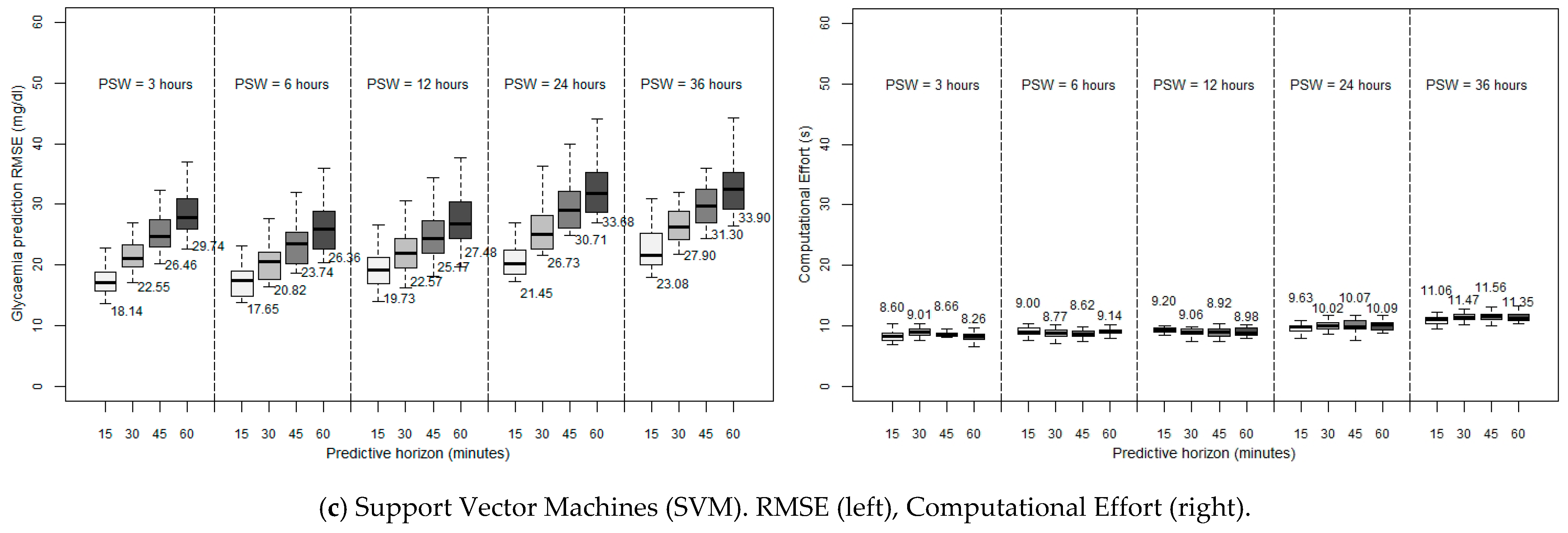 Sensors 19 04538 g002b