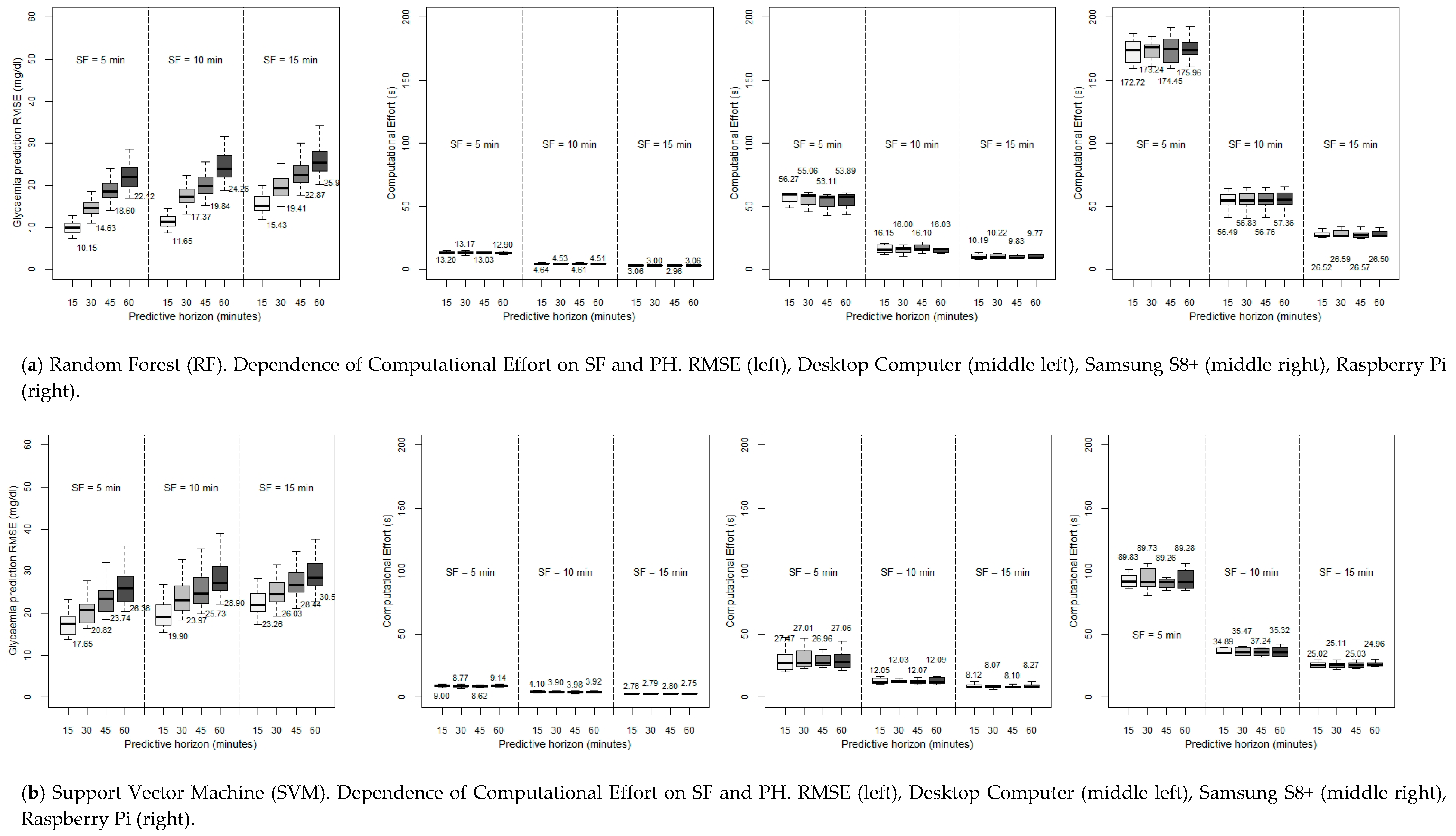 Sensors 19 04538 g004