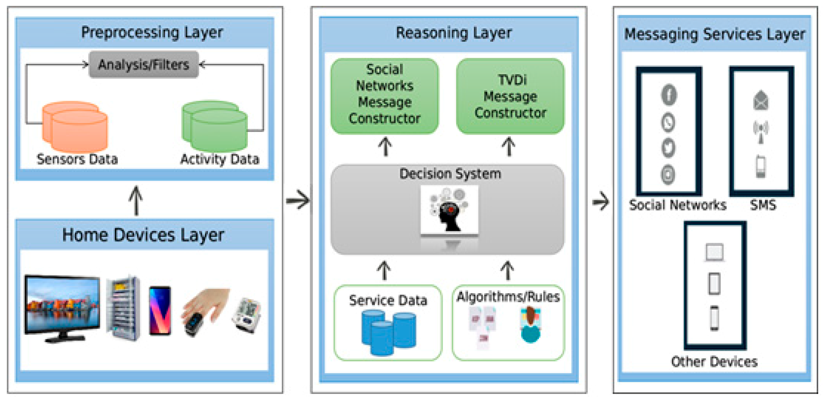 Sensors 19 04539 g002
