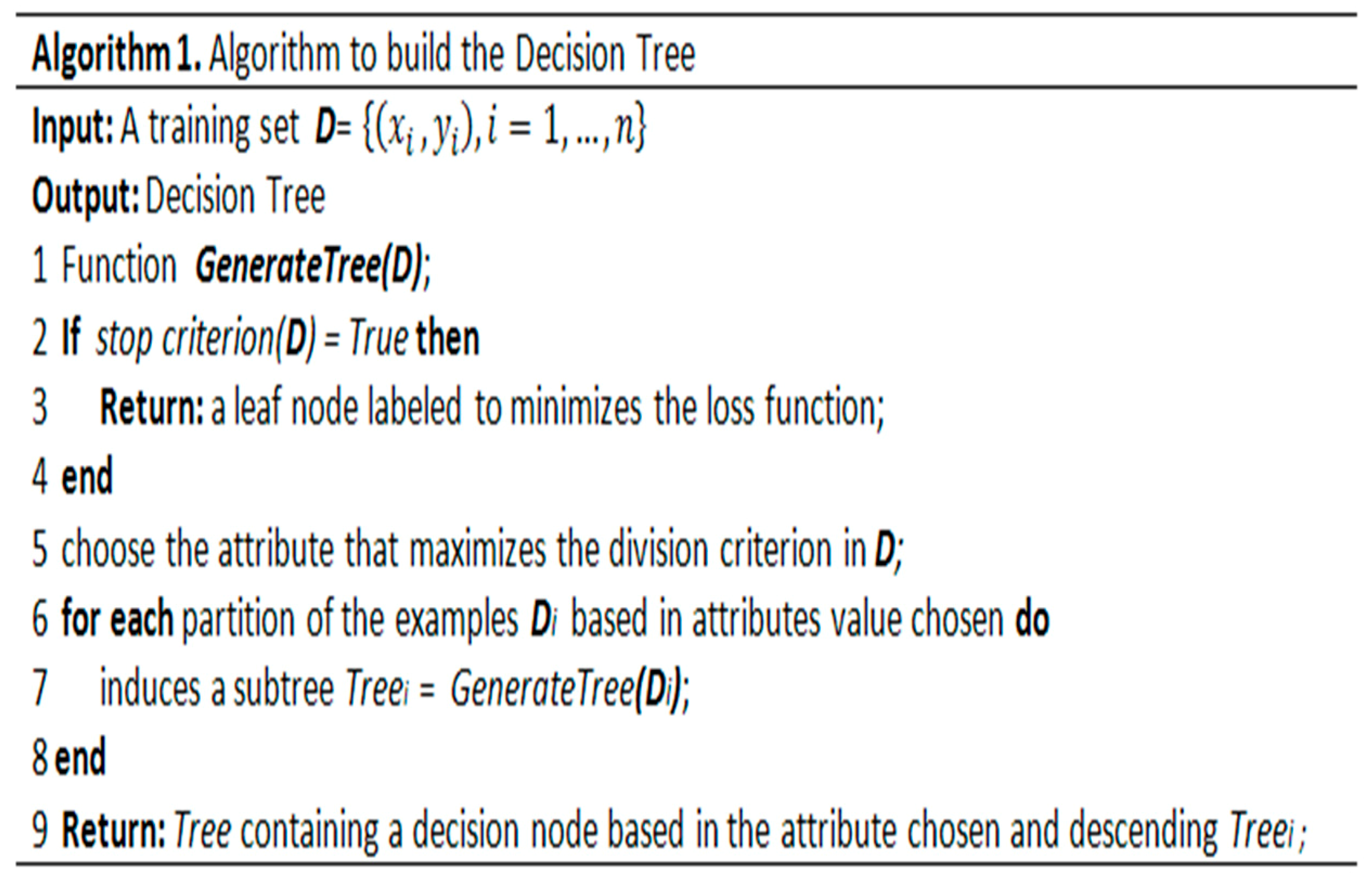 Sensors 19 04539 g003