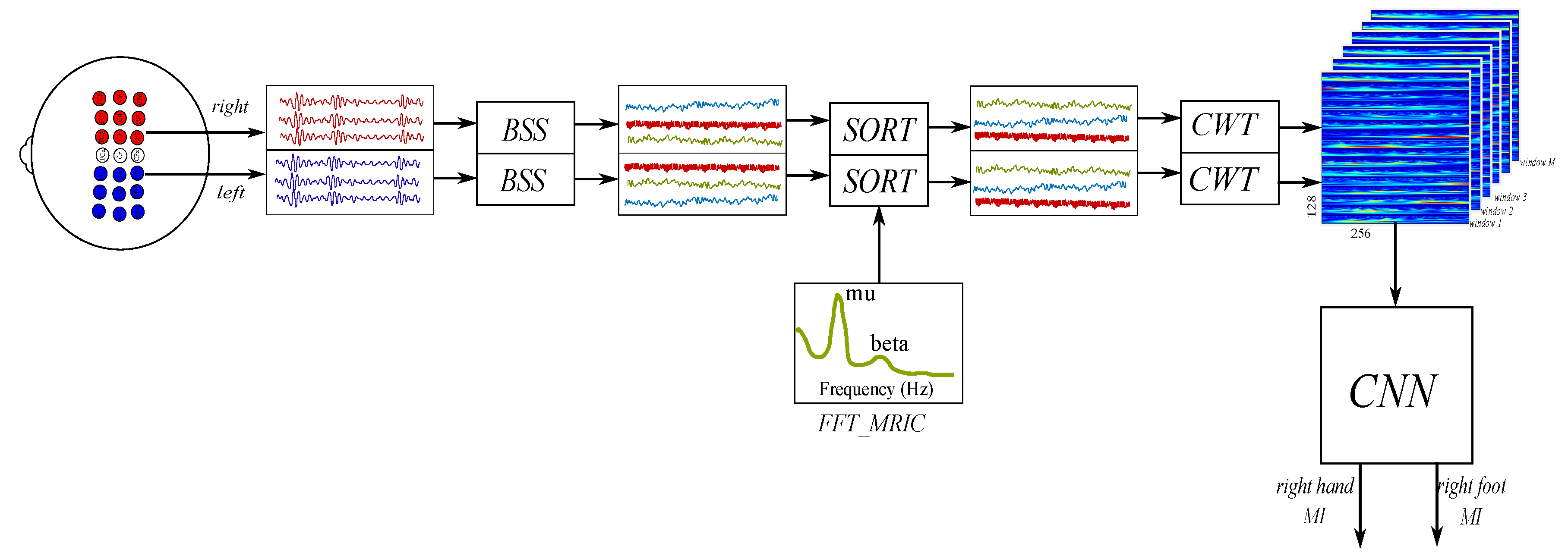 Sensors 19 04541 g002