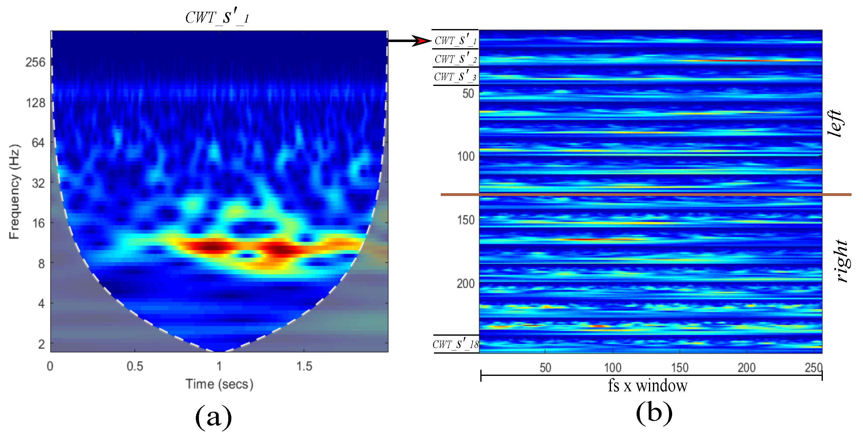 Sensors 19 04541 g003